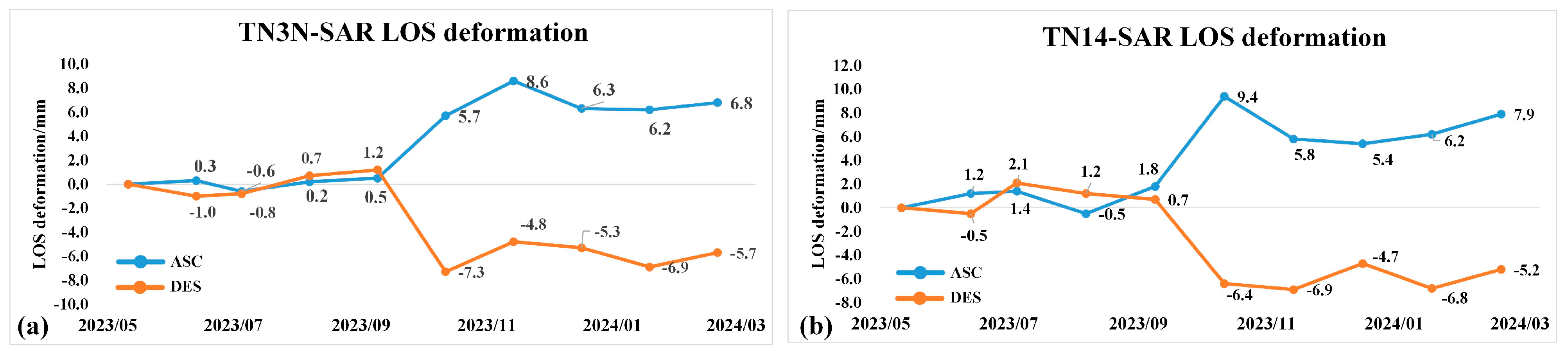Remotesensing 17 03000 g011 Remotesensing 17 03000 g011