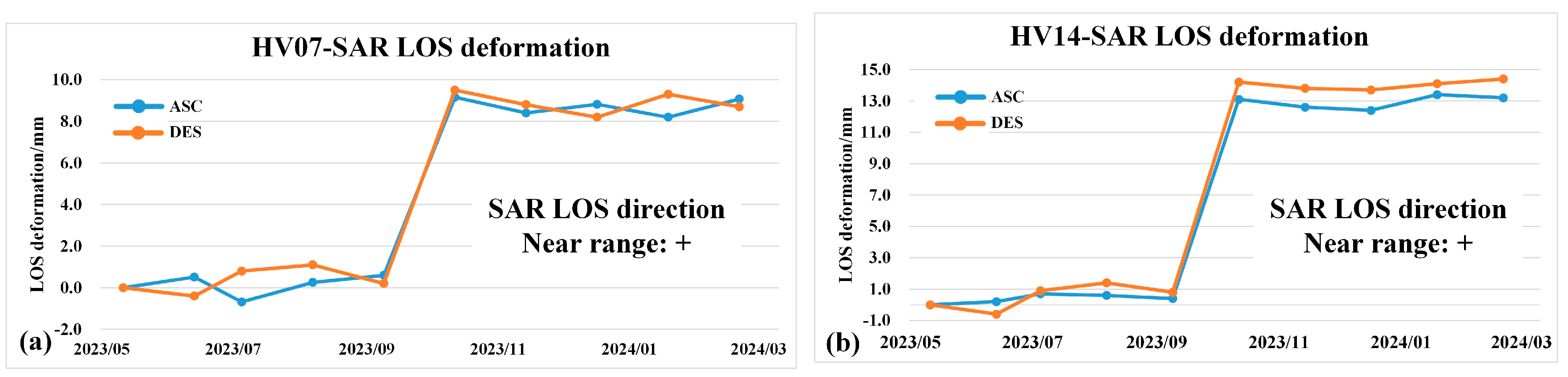 Remotesensing 17 03000 g012 Remotesensing 17 03000 g012