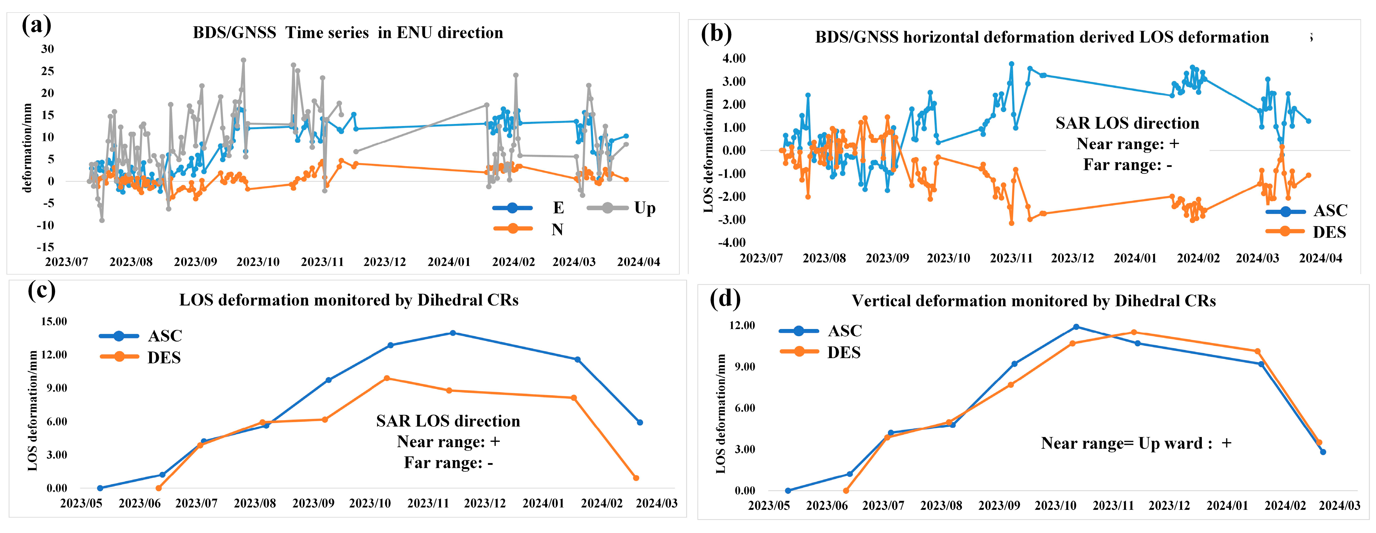 Remotesensing 17 03000 g013 Remotesensing 17 03000 g013