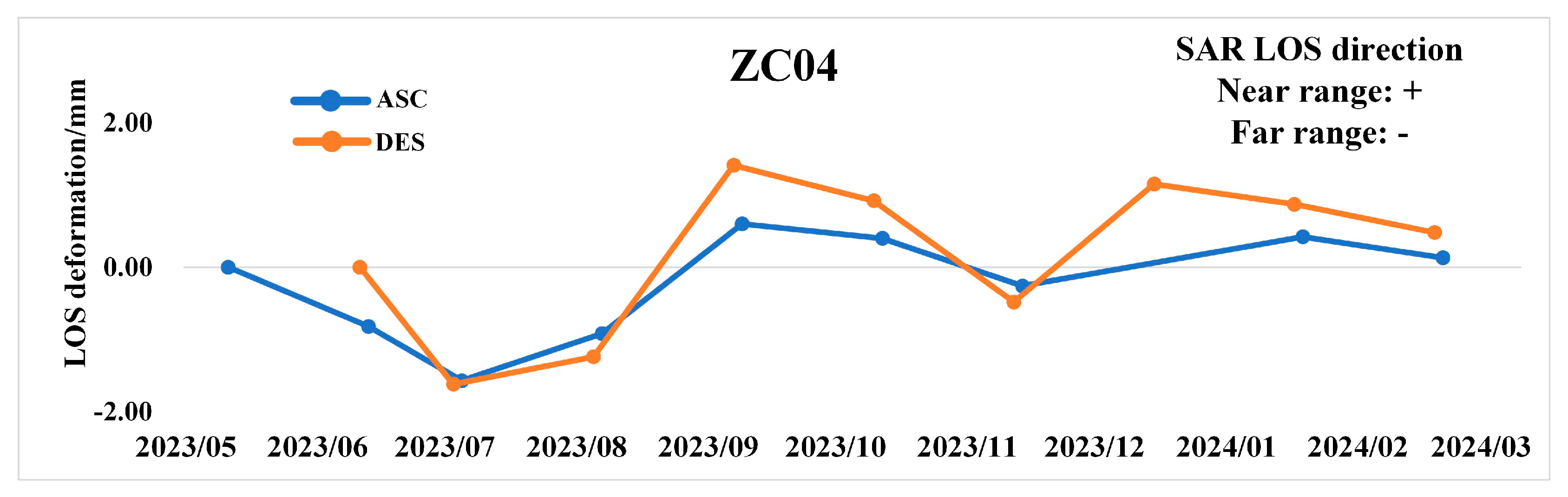 Remotesensing 17 03000 g014 Remotesensing 17 03000 g014