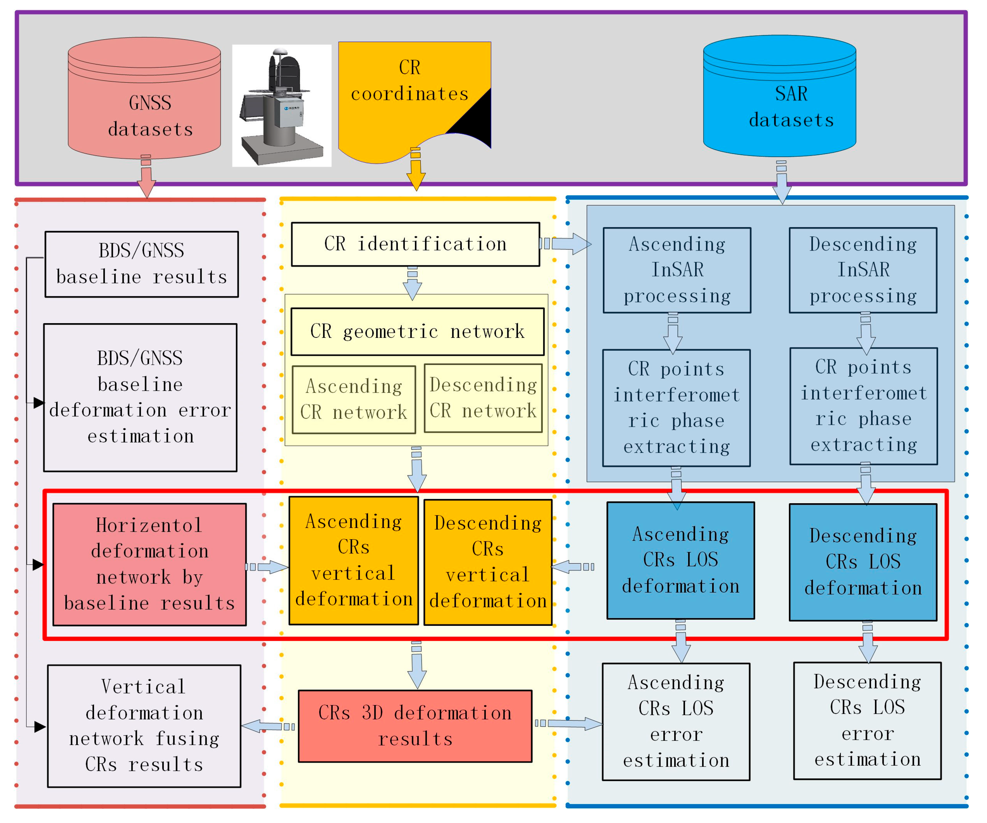 Remotesensing 17 03000 g015 Remotesensing 17 03000 g015