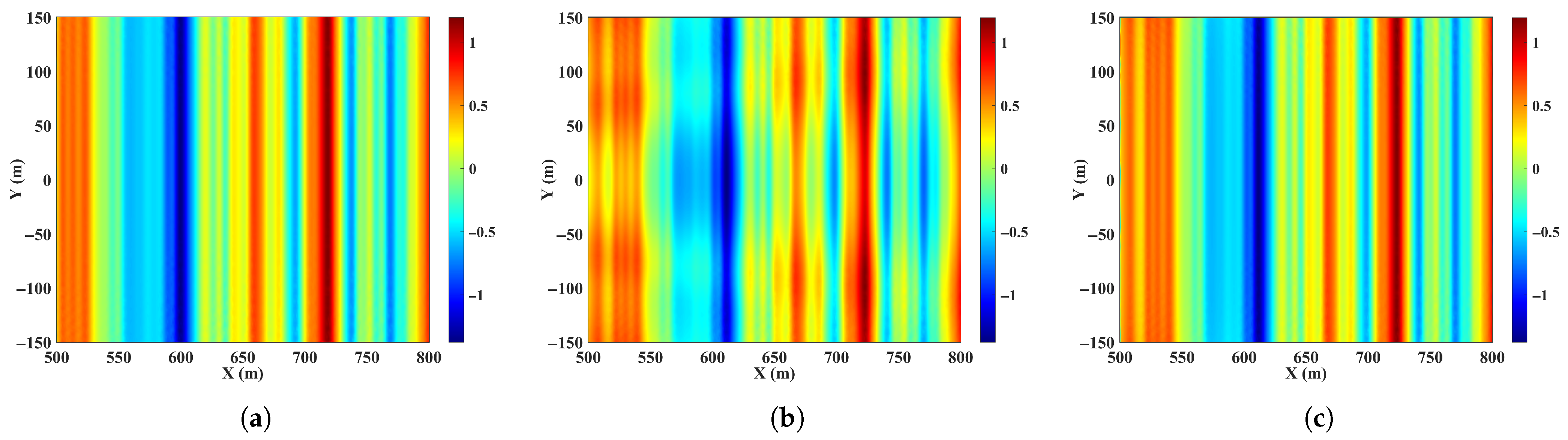 Wave Class Rfa Models Physics-Constrained Deterministic Sea Wave Reconstruction Methodology ...