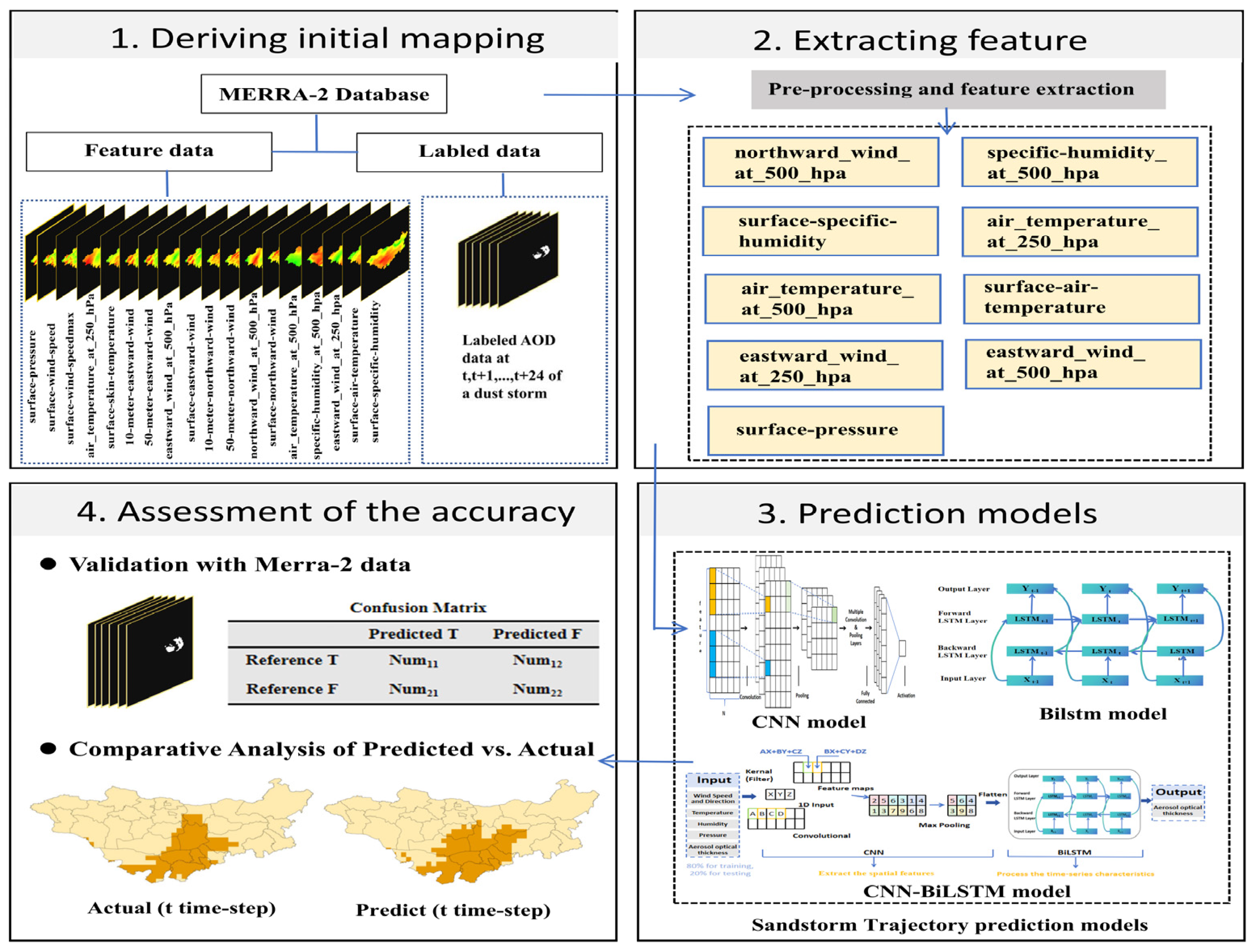 Remotesensing 17 03006 g002