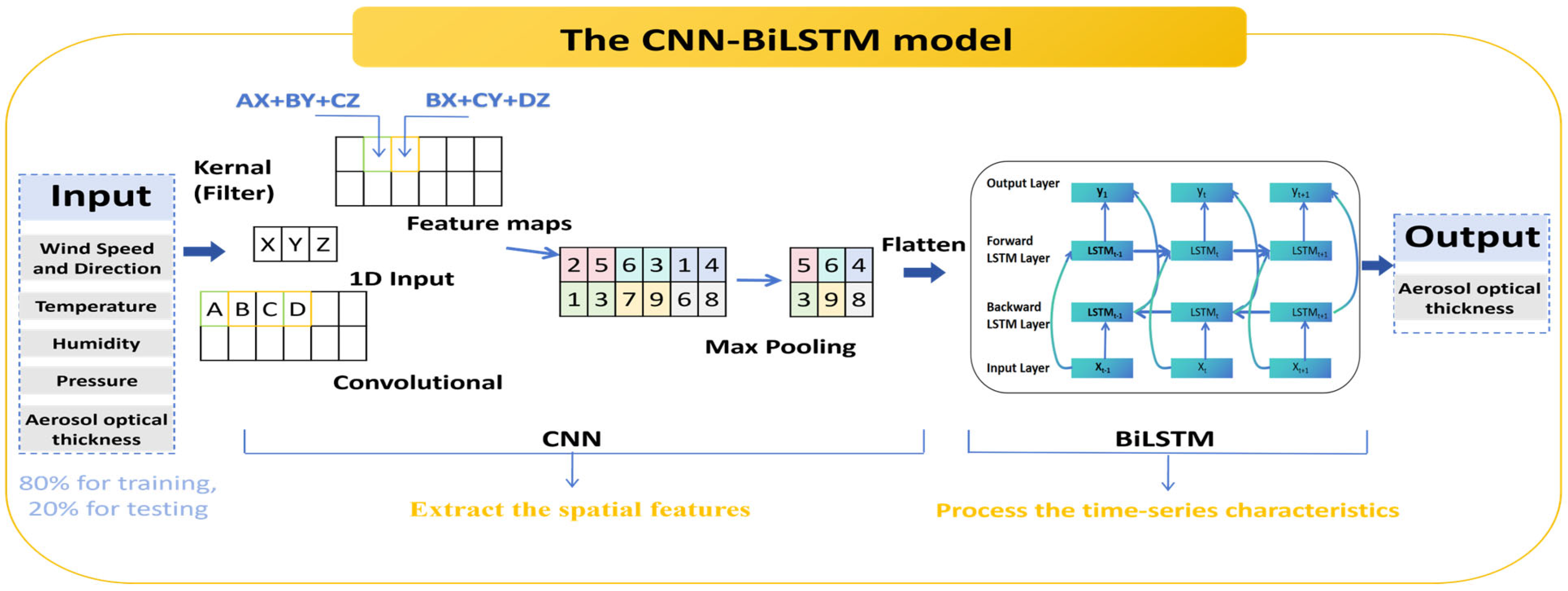Remotesensing 17 03006 g003