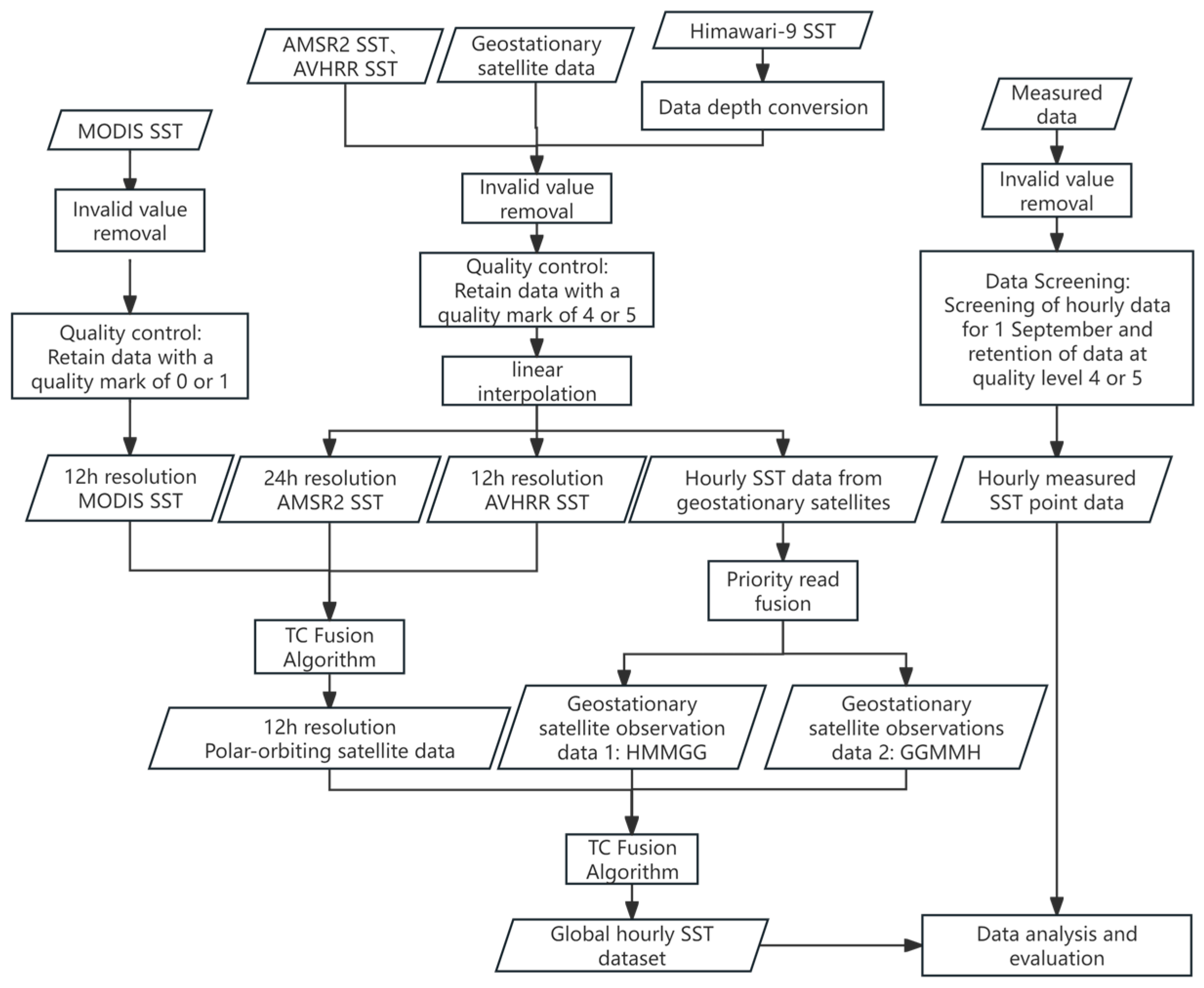Remotesensing 17 03014 g001