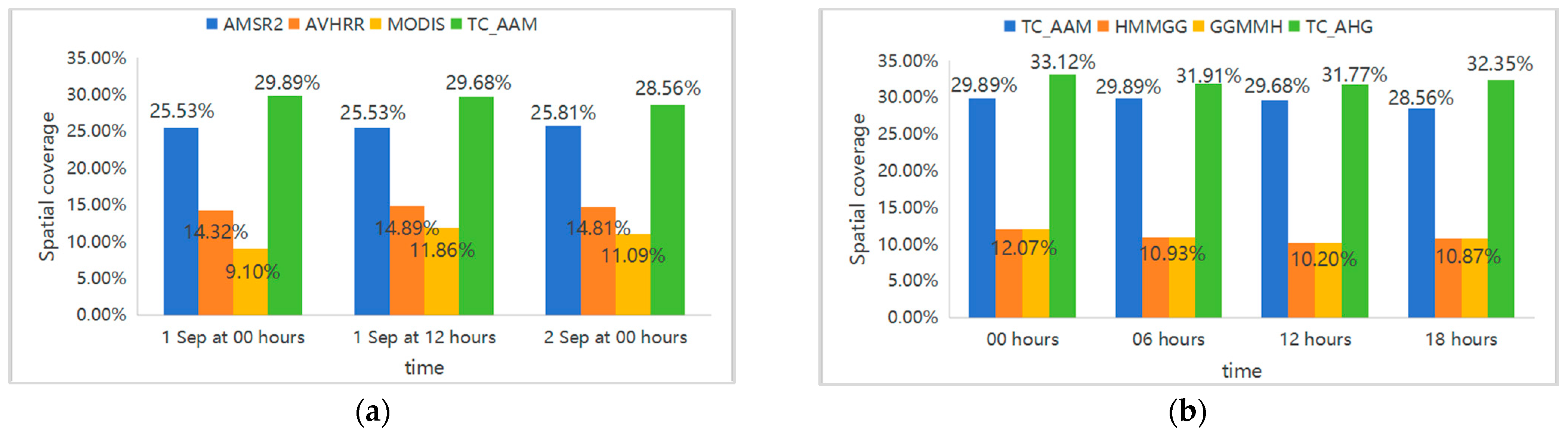 Remotesensing 17 03014 g004