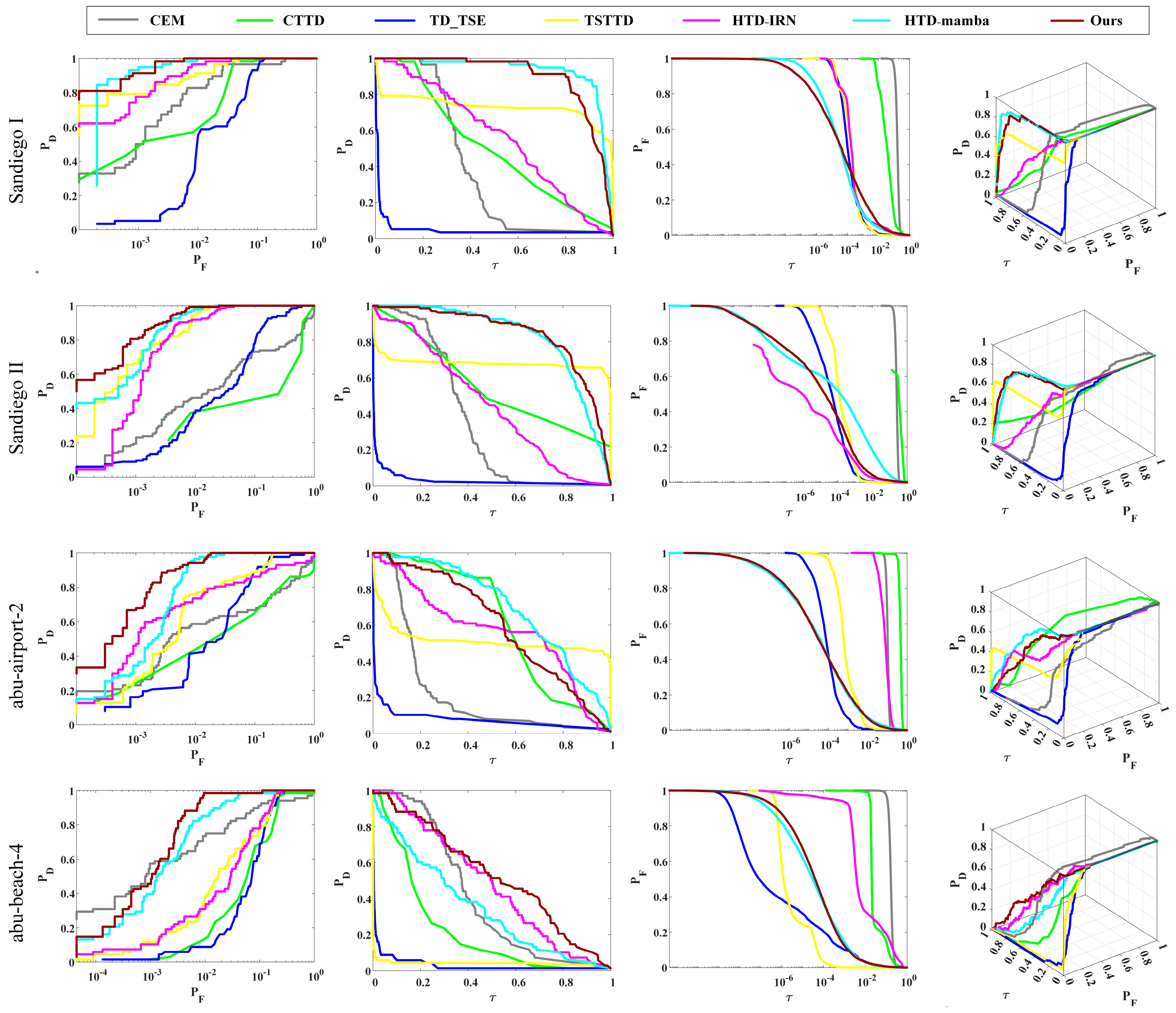 Remotesensing 17 03015 g007 Remotesensing 17 03015 g007