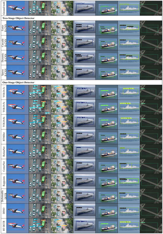 MVPOD: A Dataset and Benchmark for Multi-Vertical-Perspective Object ...