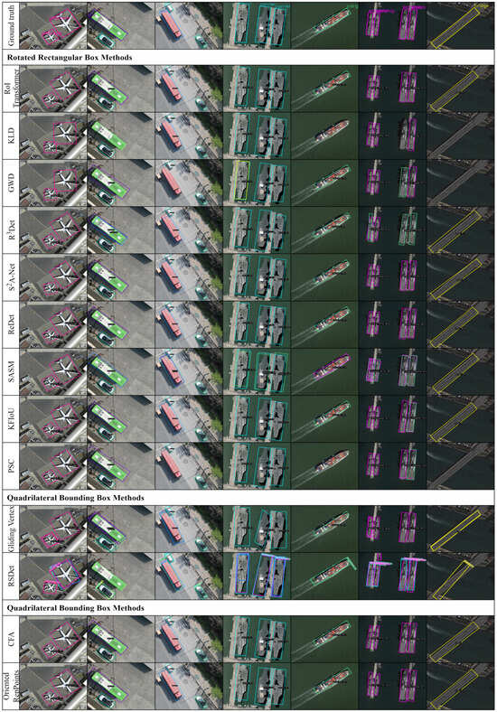 MVPOD: A Dataset and Benchmark for Multi-Vertical-Perspective Object ...