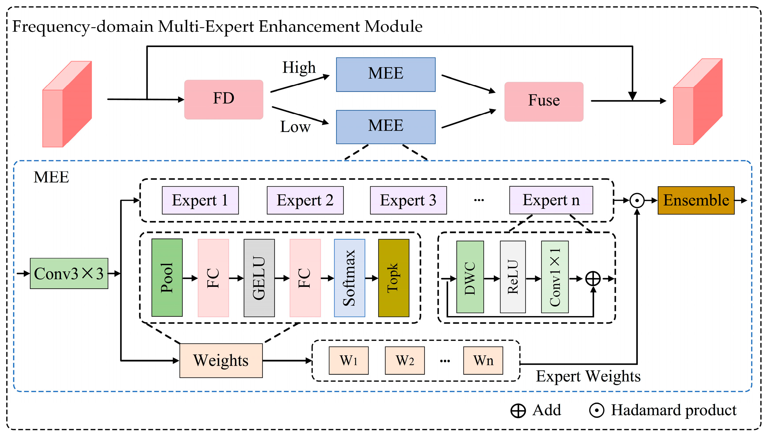 Remotesensing 17 03031 g004 Remotesensing 17 03031 g004