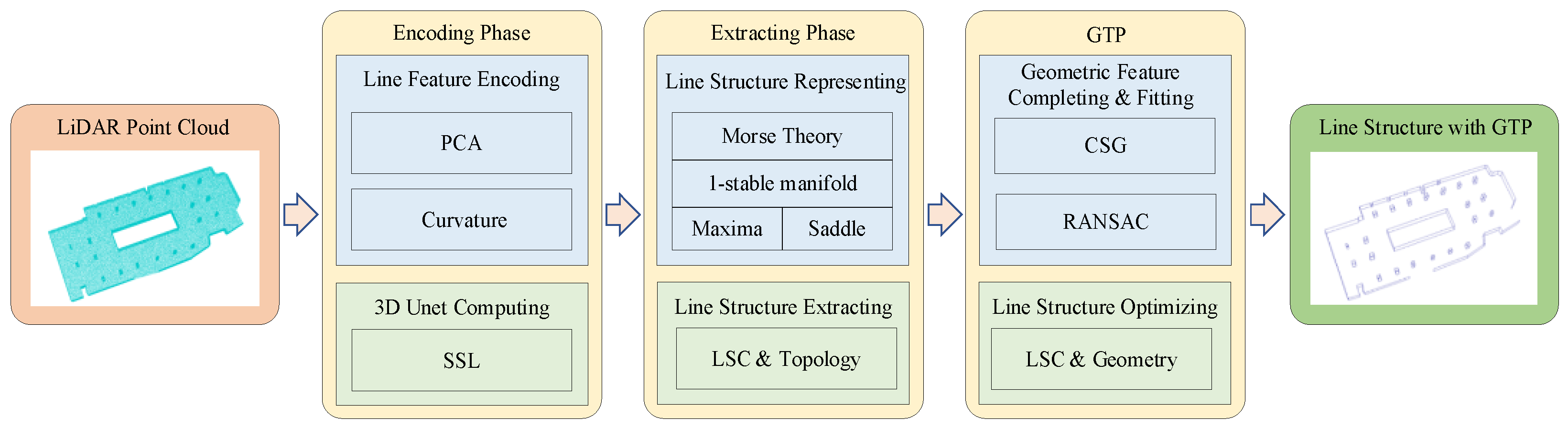 Remotesensing 17 03033 g001