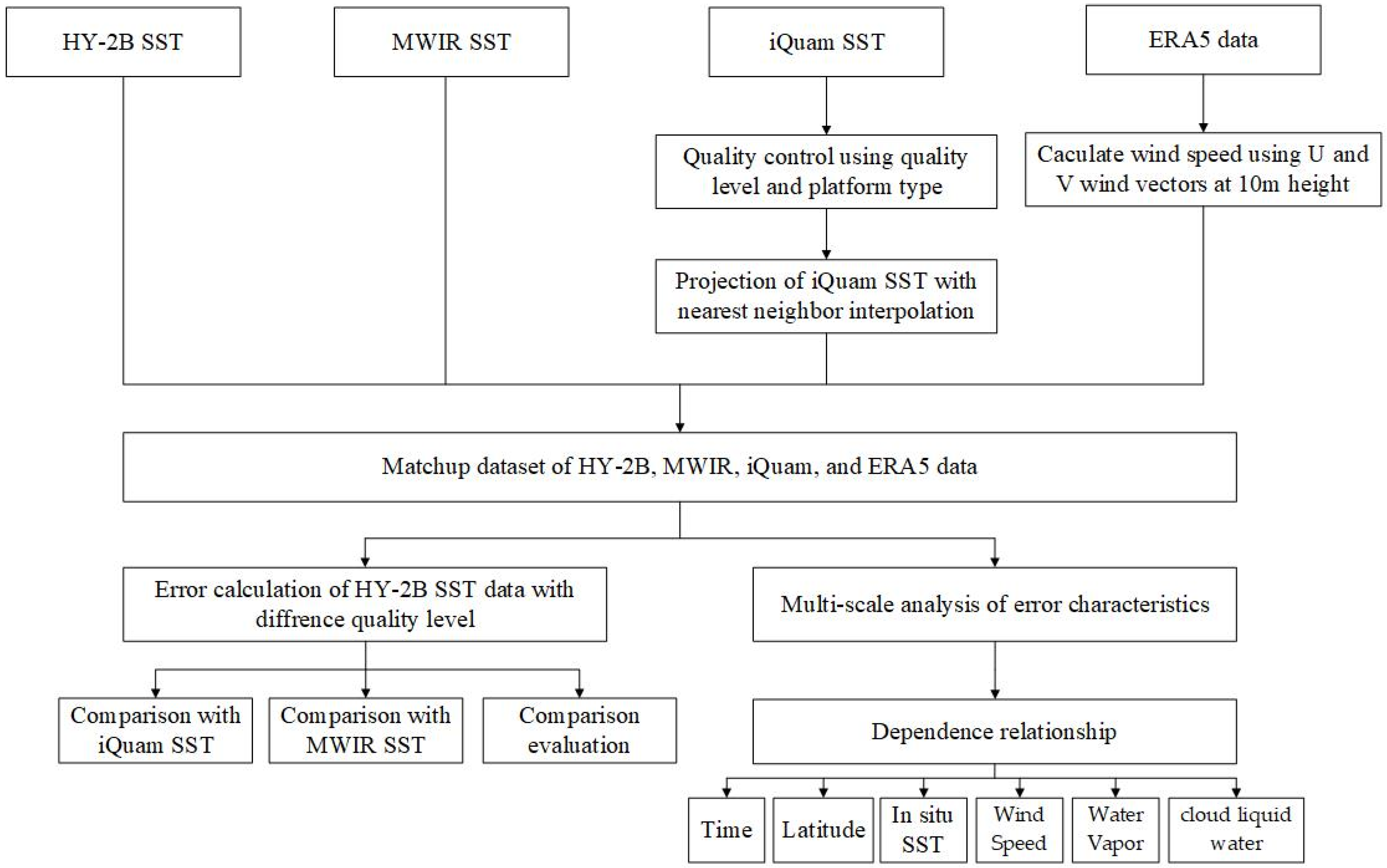 Remotesensing 17 03043 g001