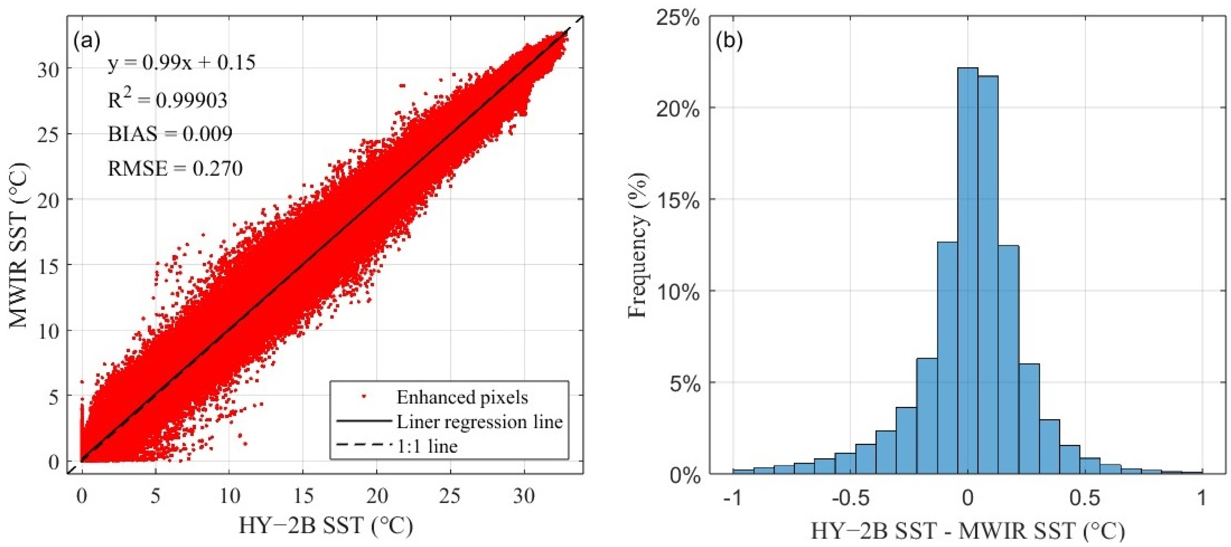 Remotesensing 17 03043 g006