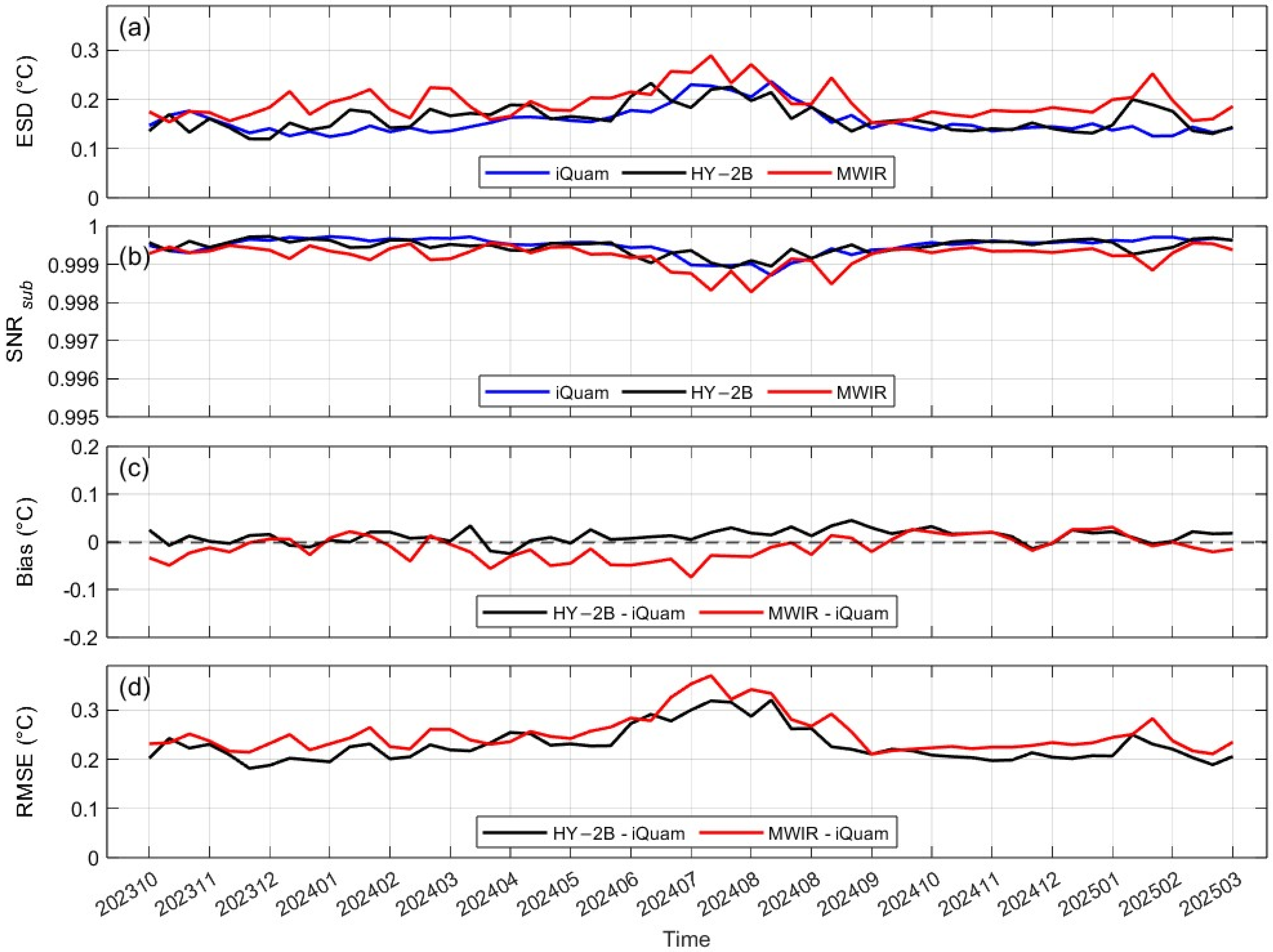 Remotesensing 17 03043 g009