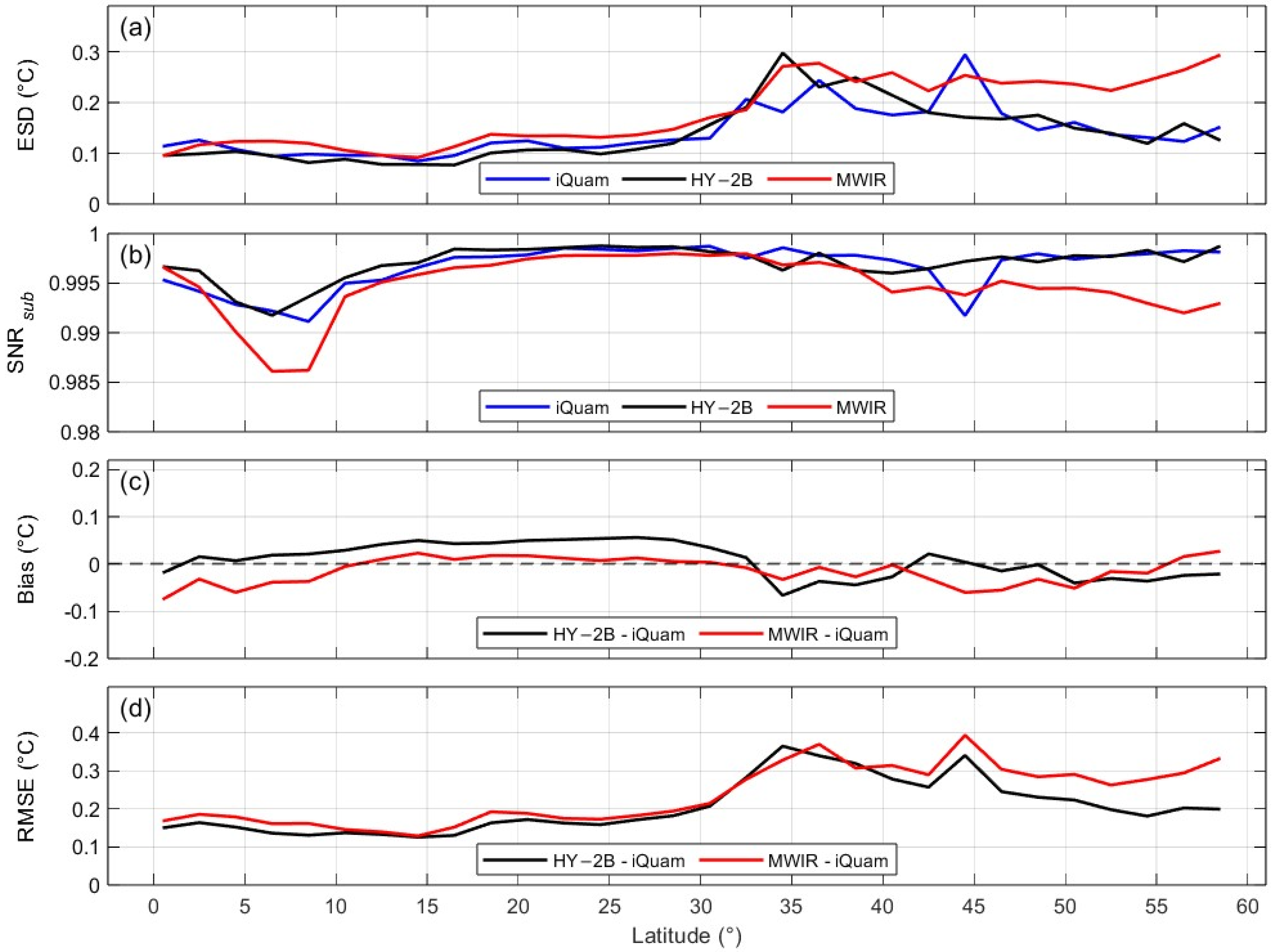 Remotesensing 17 03043 g010