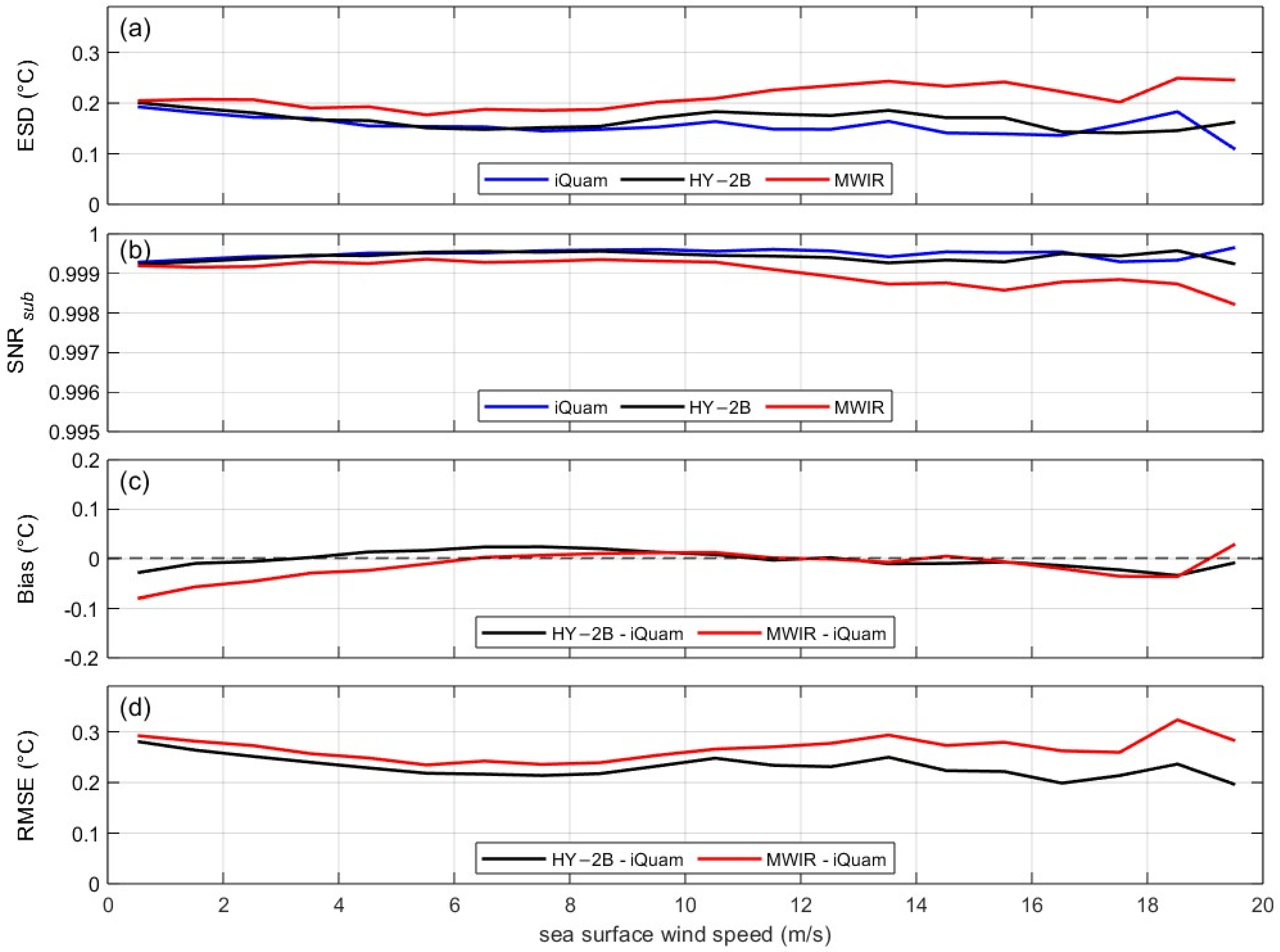 Remotesensing 17 03043 g012