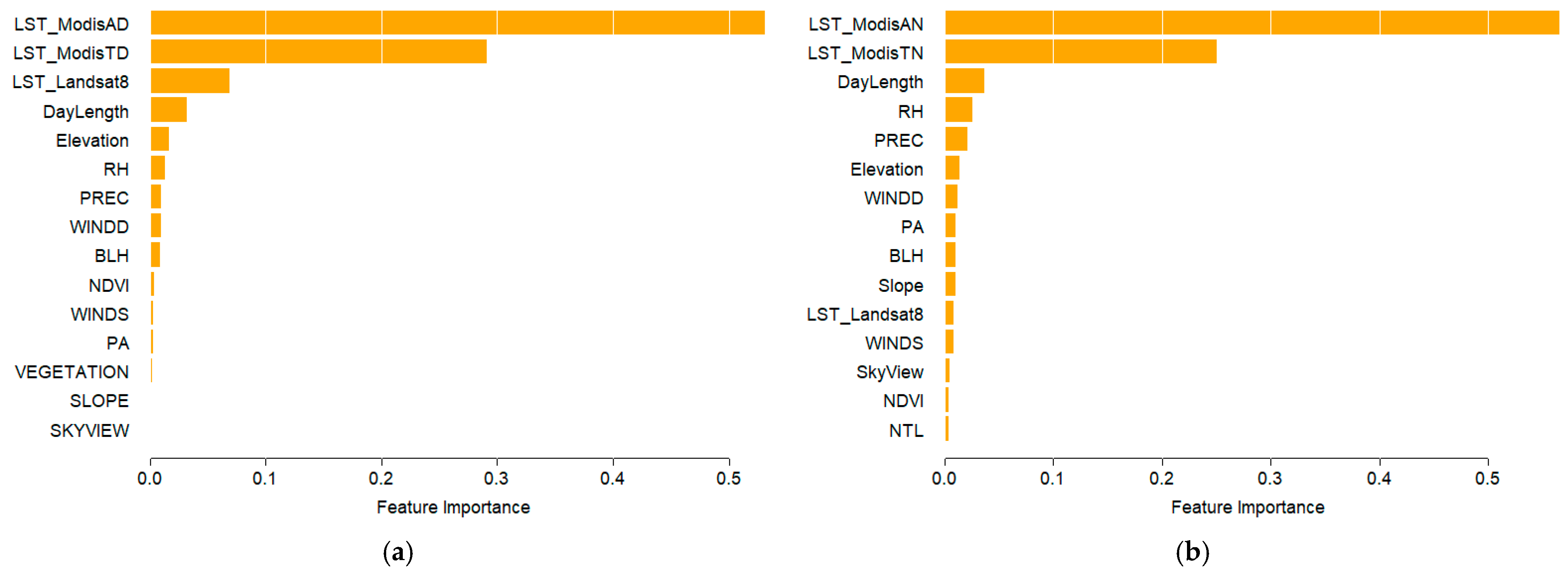 Remotesensing 17 03052 g004 Remotesensing 17 03052 g004