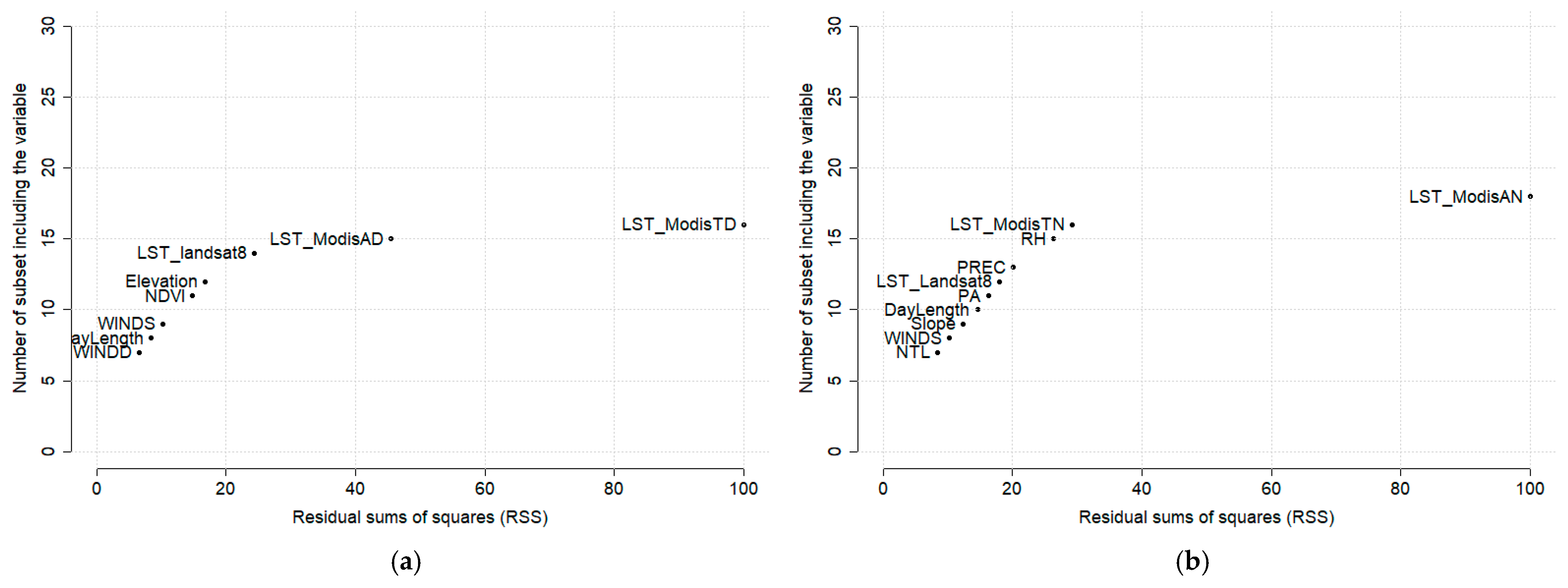 Remotesensing 17 03052 g005 Remotesensing 17 03052 g005