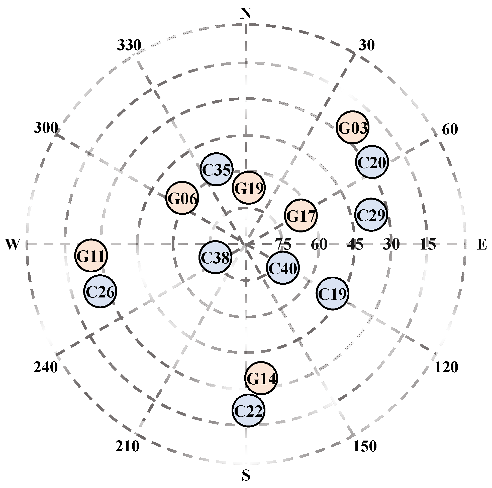 Remotesensing 17 03053 g003
