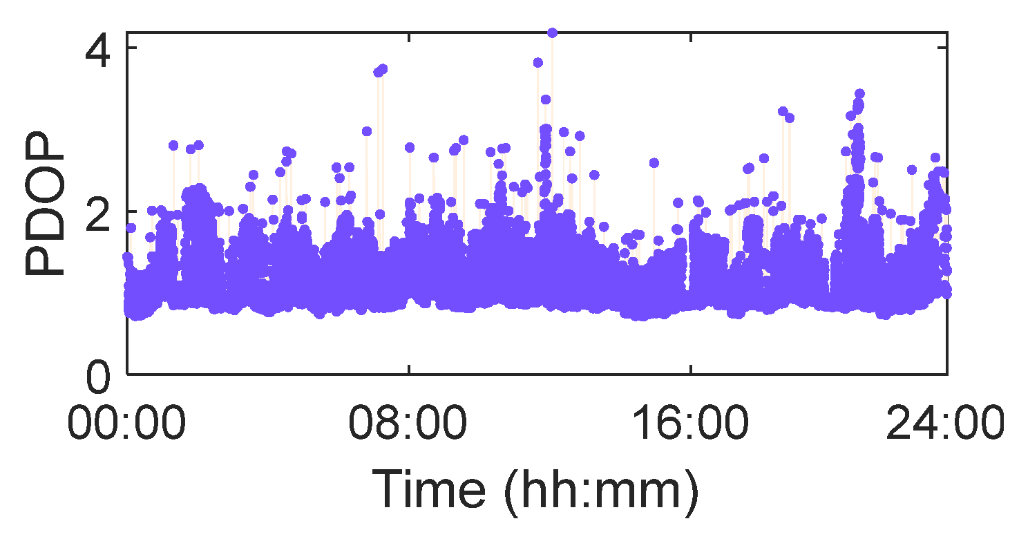 Remotesensing 17 03053 g008