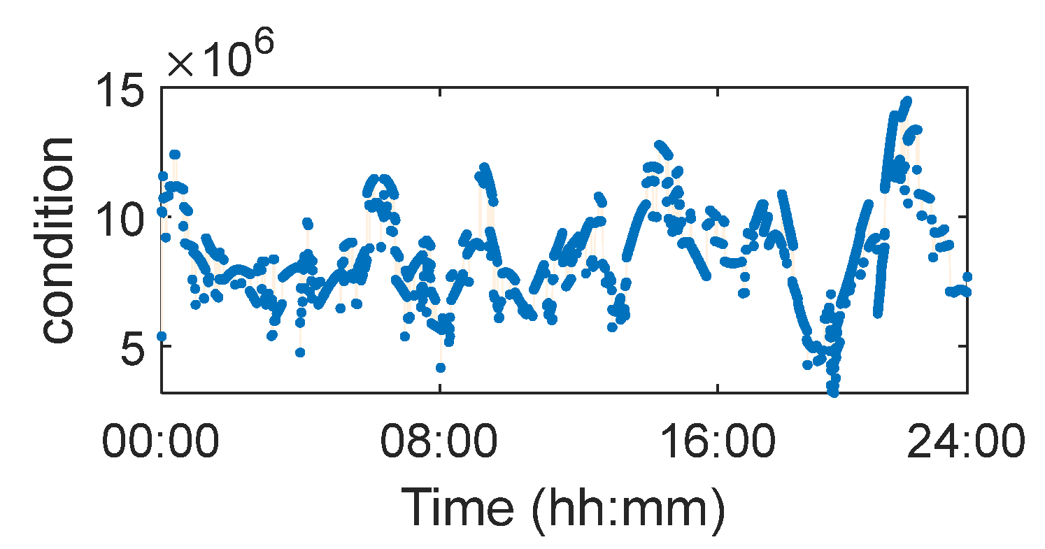 Remotesensing 17 03053 g018