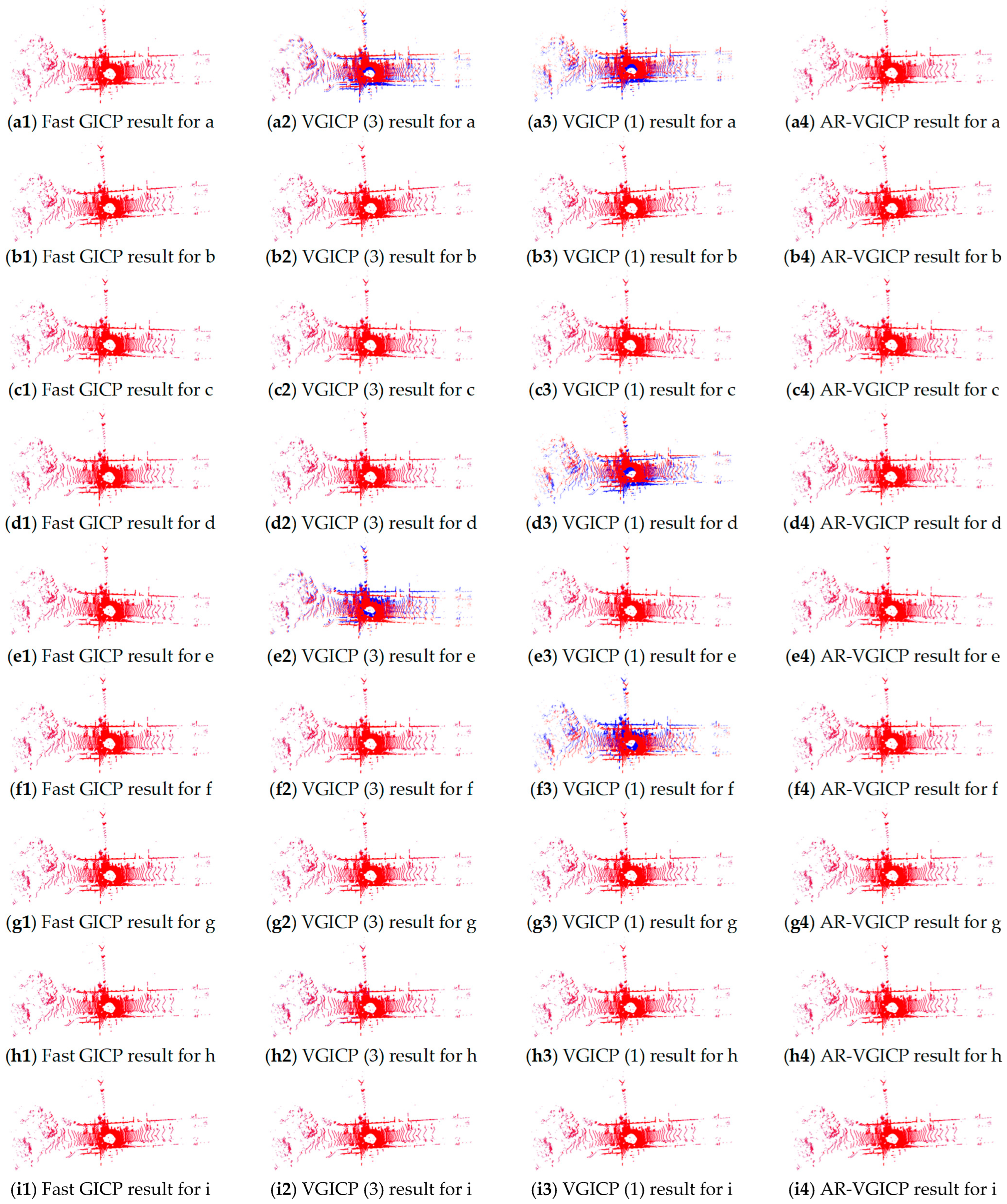 Point Cloud Target Sticker Adaptive Resolution VGICP Algorithm for Robust and Efficient Point ...