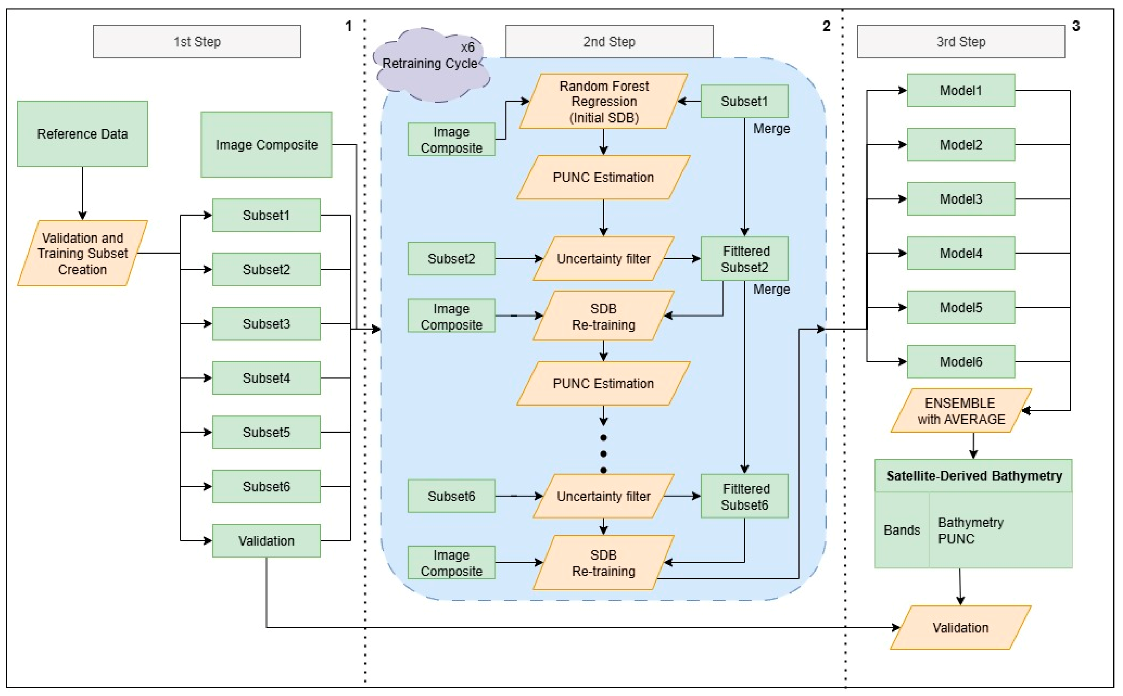 Remotesensing 17 03060 g002 Remotesensing 17 03060 g002