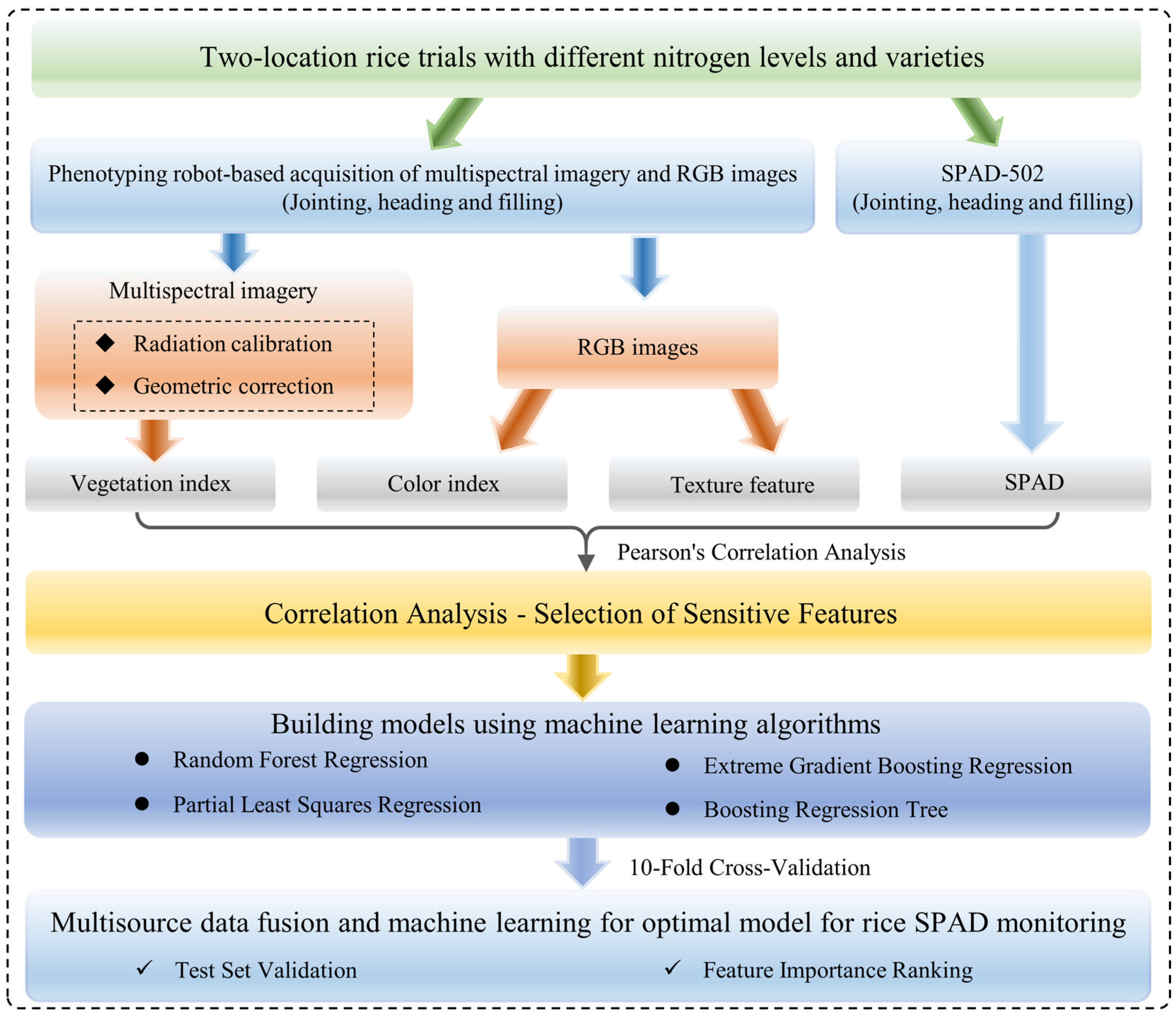 Remotesensing 17 03069 g001