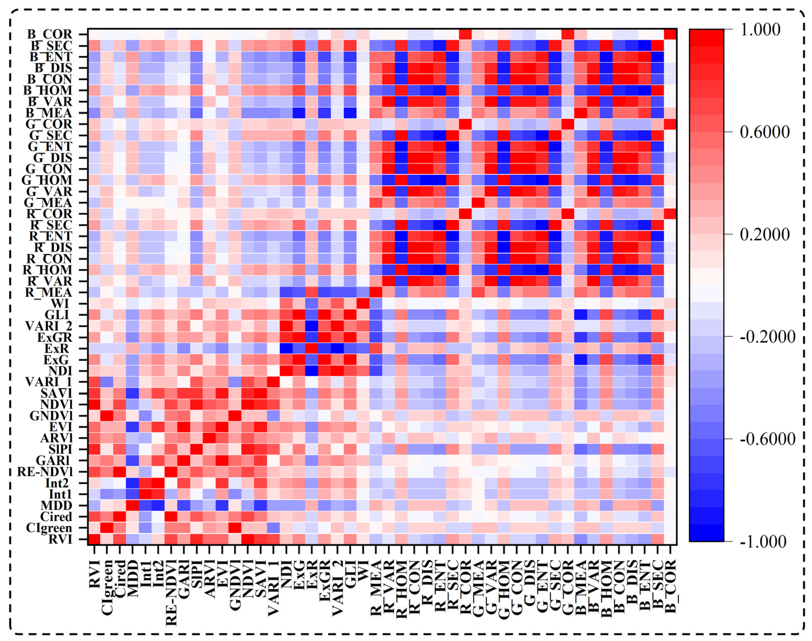 Remotesensing 17 03069 g005