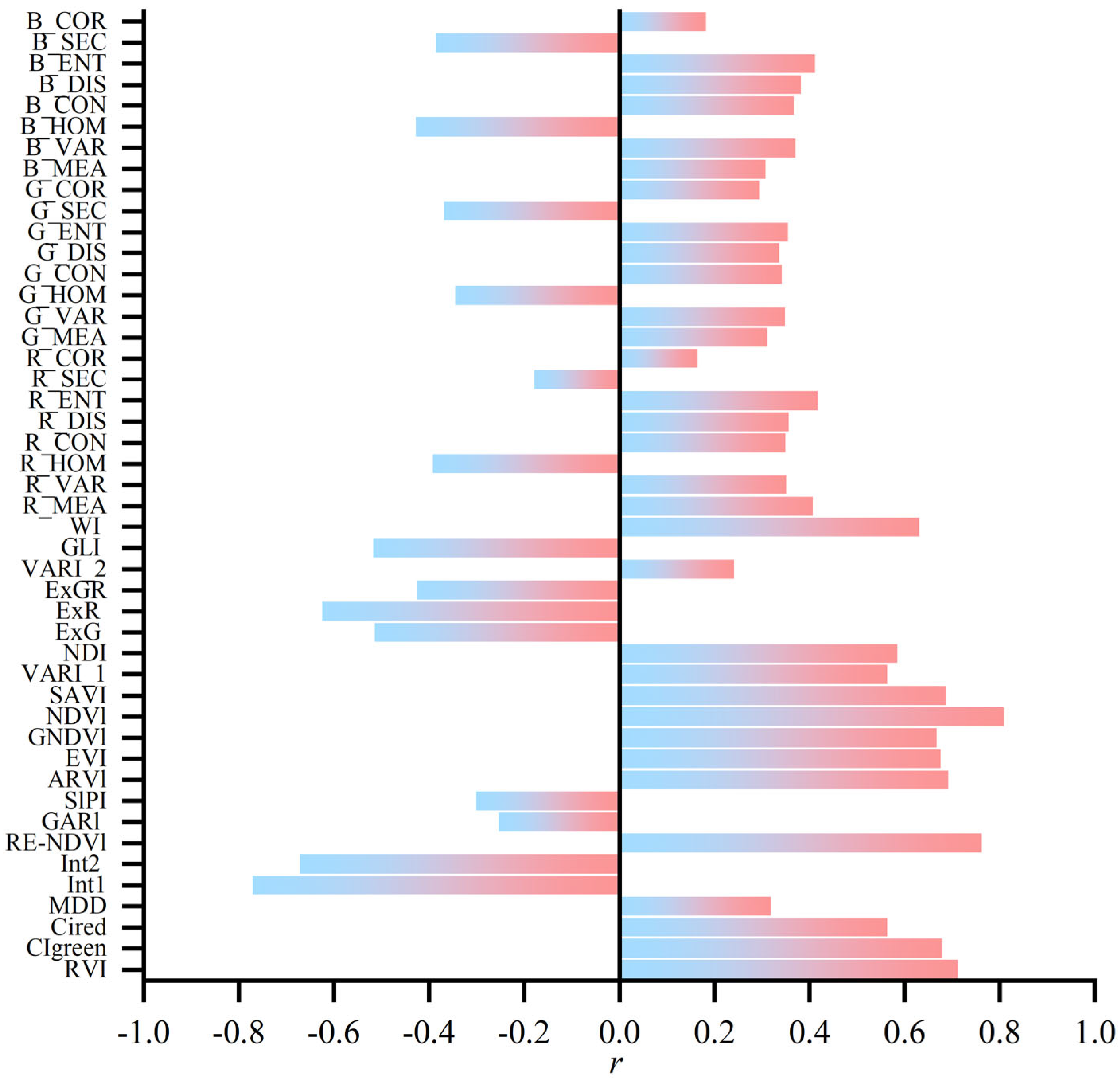 Remotesensing 17 03069 g006