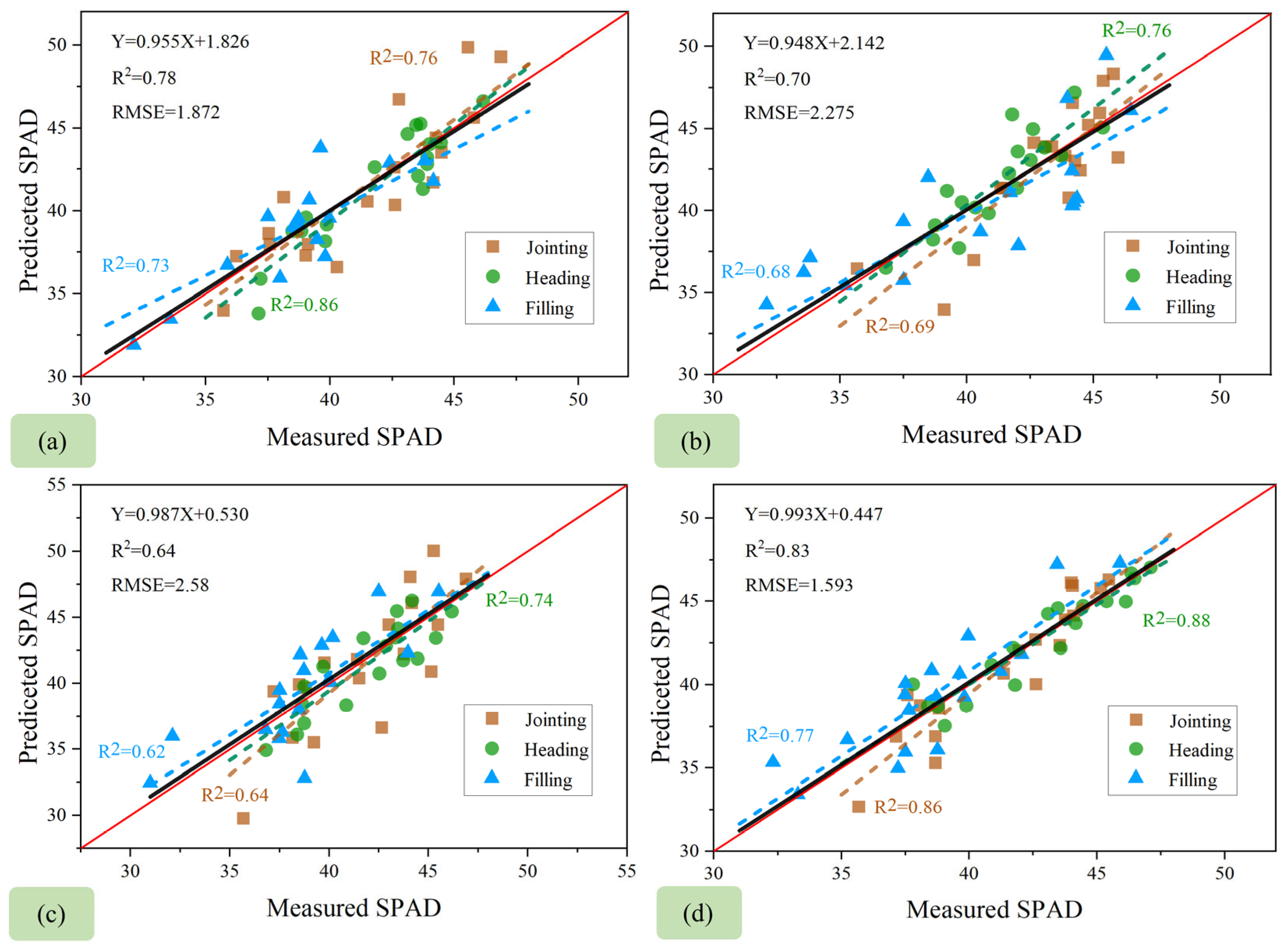 Remotesensing 17 03069 g008