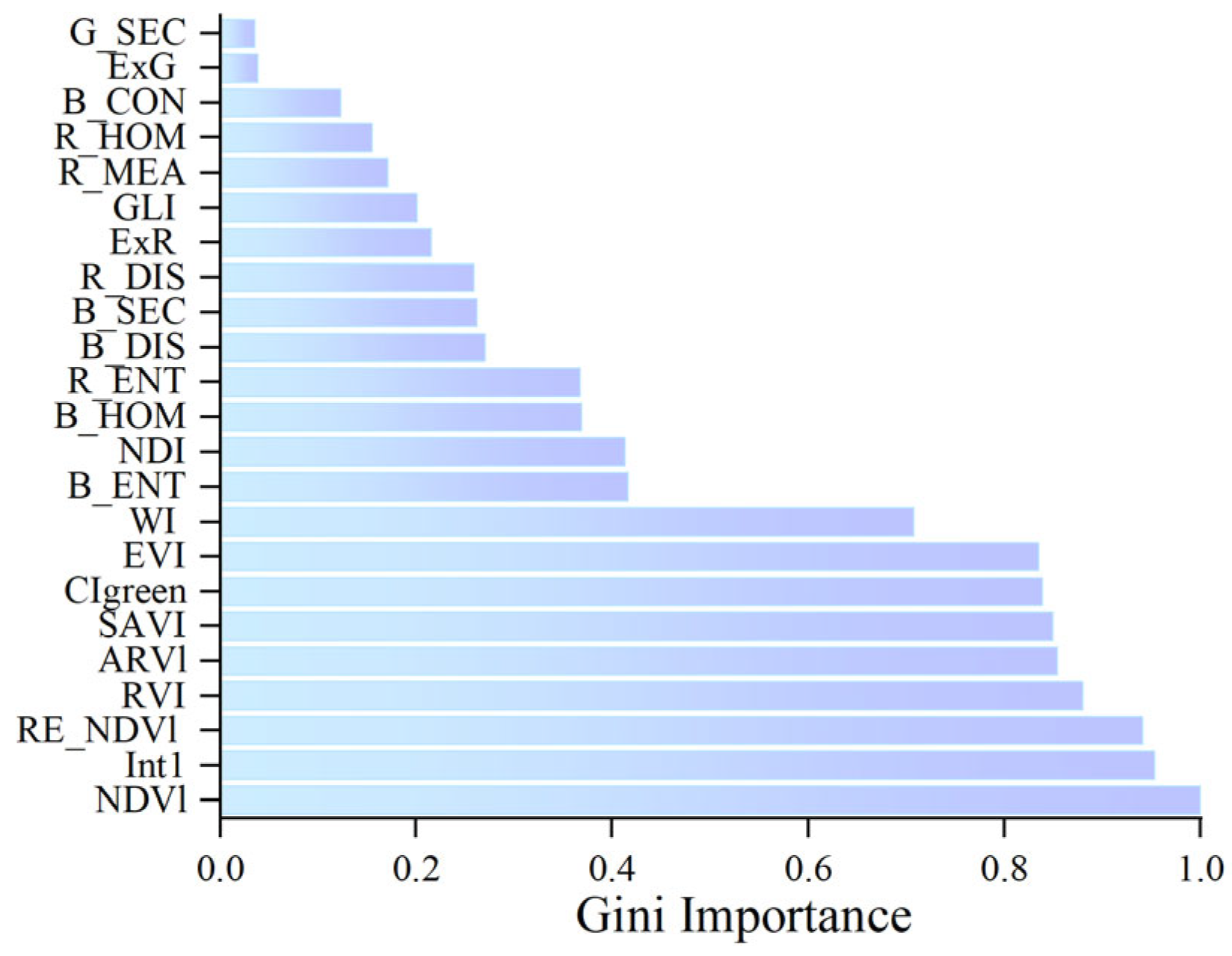 Remotesensing 17 03069 g009