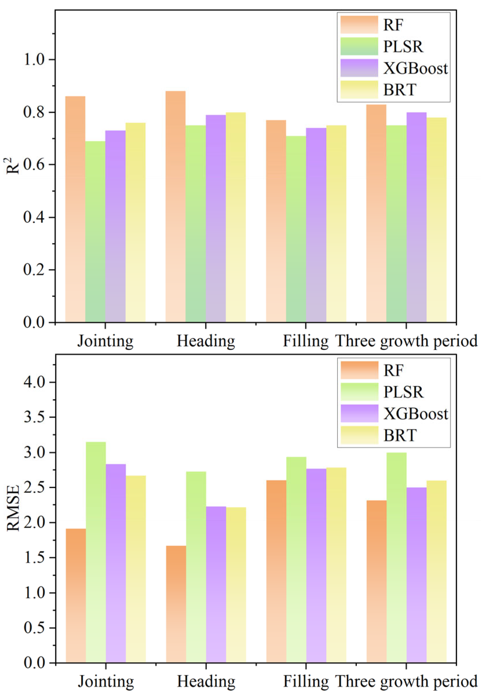 Remotesensing 17 03069 g011