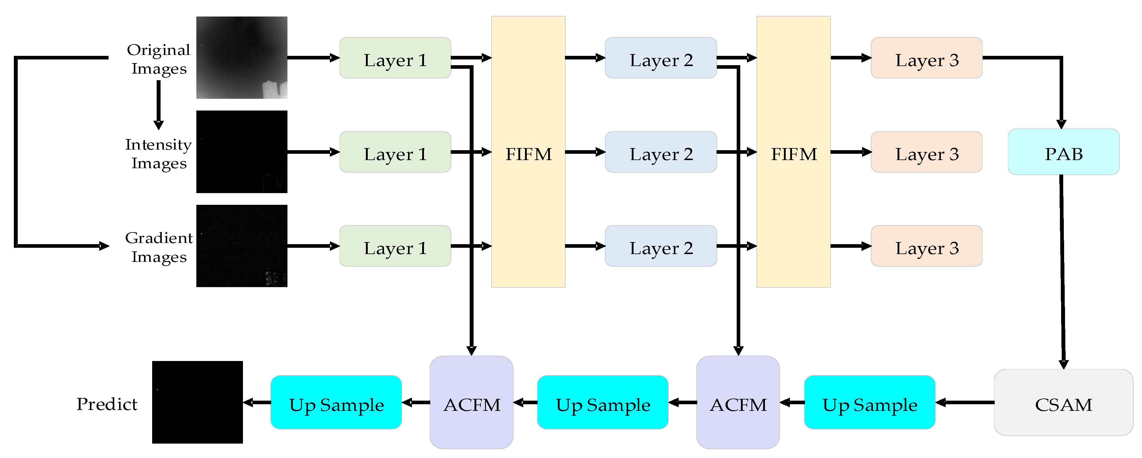 Remotesensing 17 03070 g002 Remotesensing 17 03070 g002