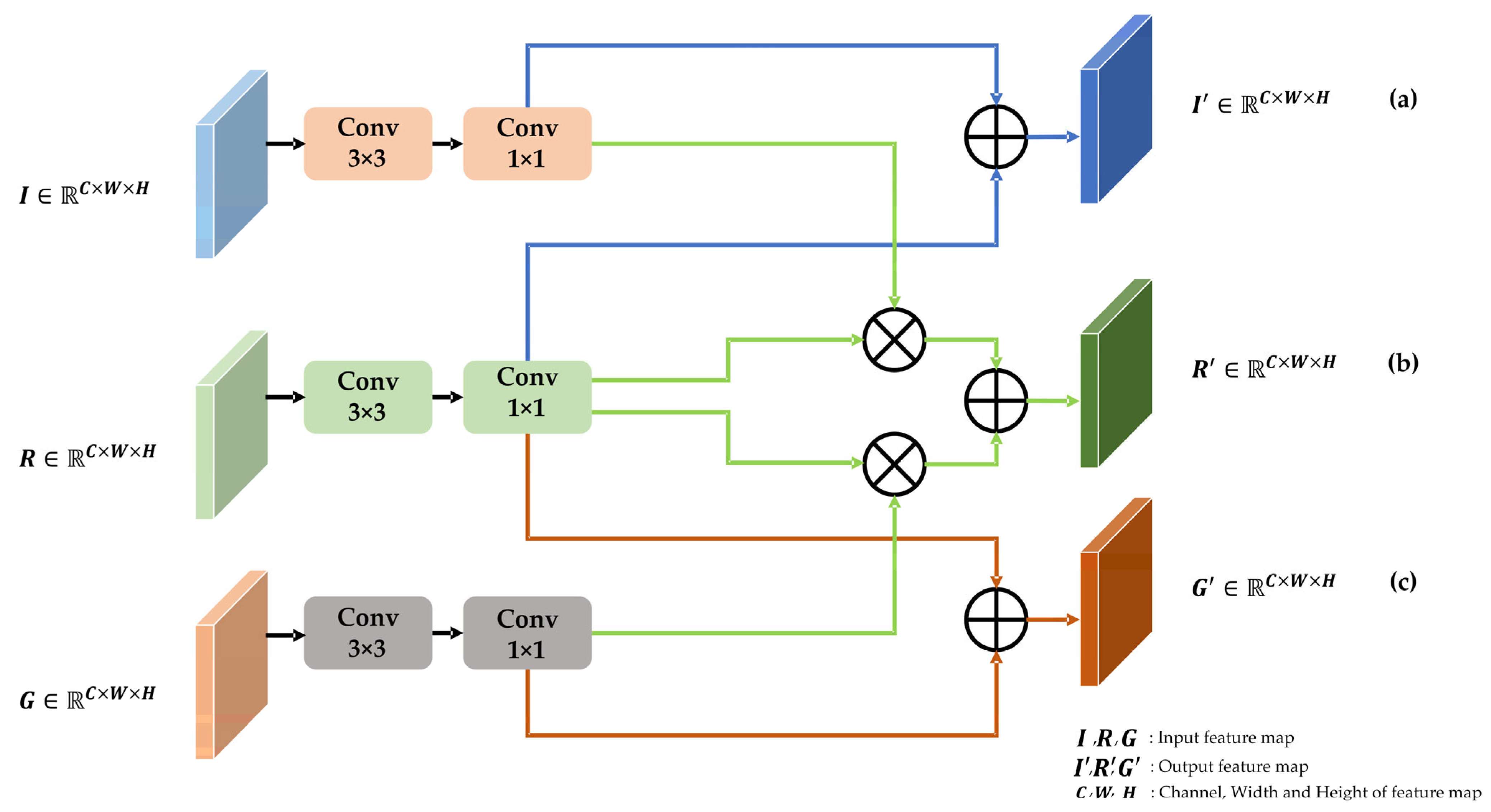Remotesensing 17 03070 g004 Remotesensing 17 03070 g004