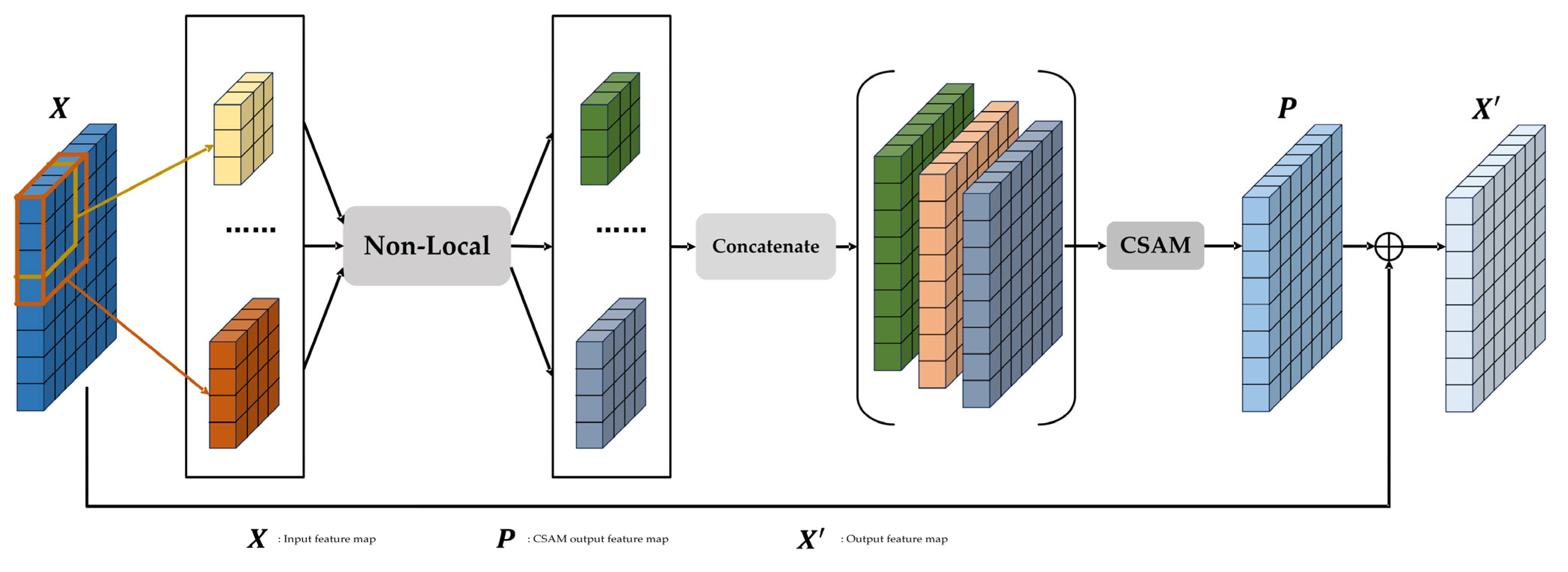 Remotesensing 17 03070 g005 Remotesensing 17 03070 g005