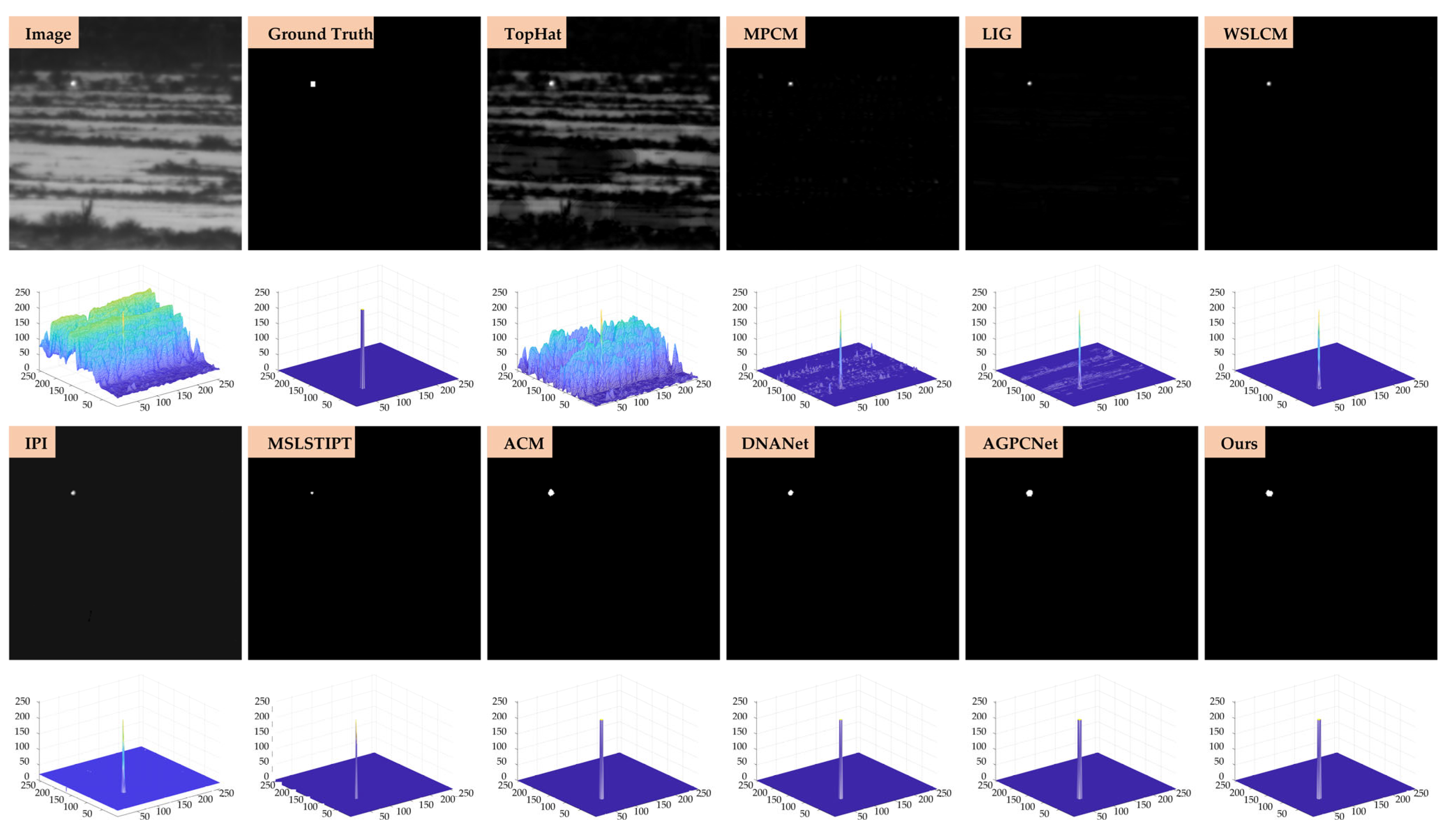 Remotesensing 17 03070 g011 Remotesensing 17 03070 g011