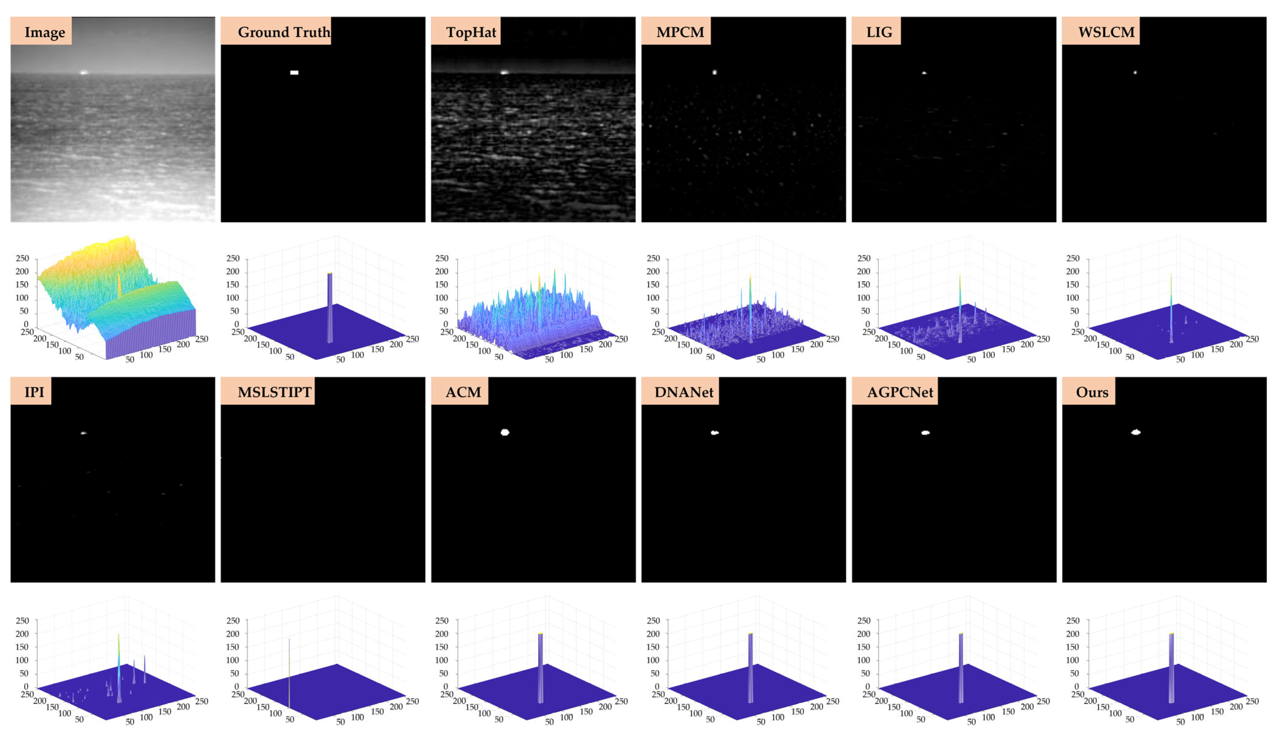 Remotesensing 17 03070 g012 Remotesensing 17 03070 g012