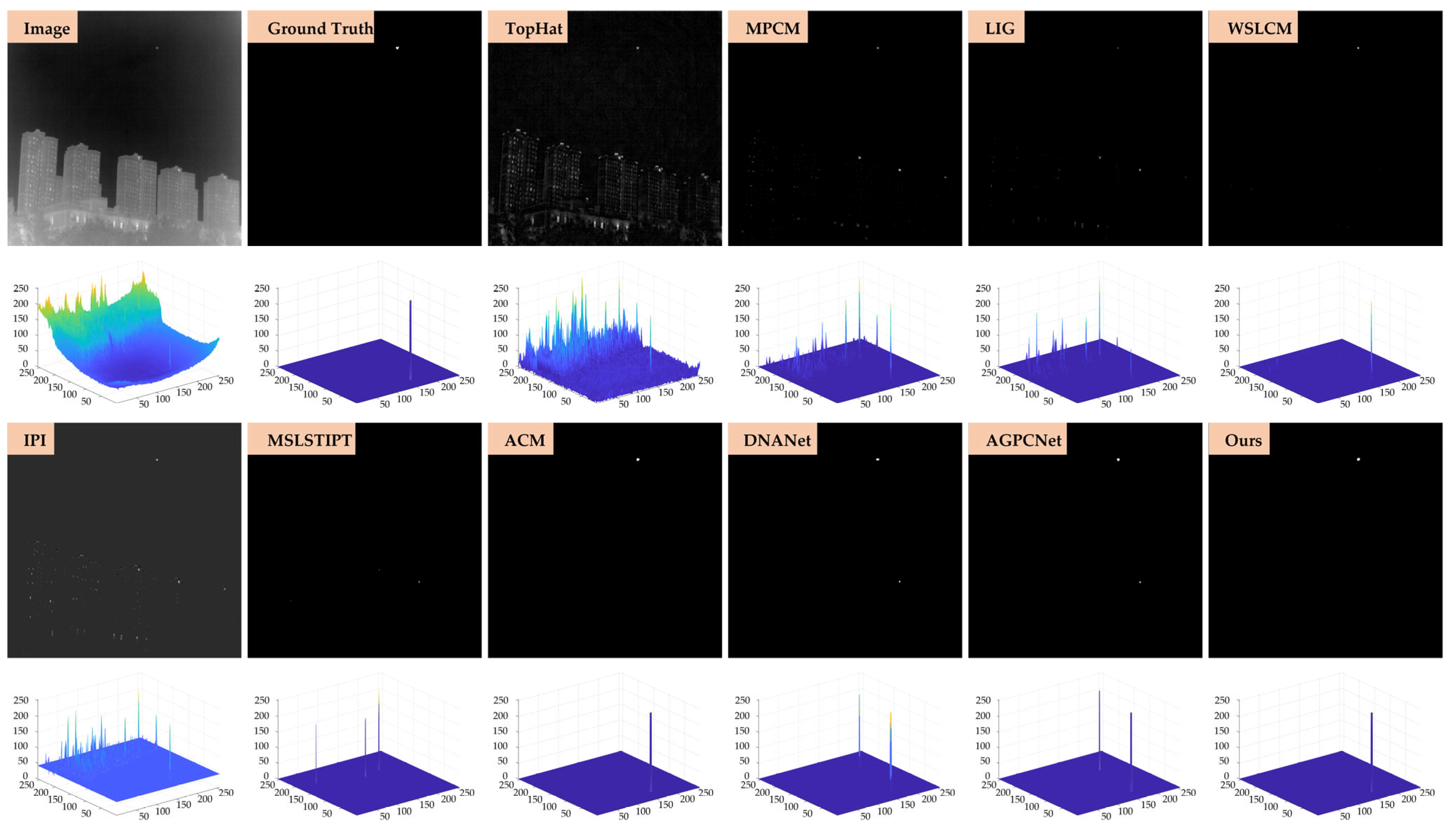 Remotesensing 17 03070 g013 Remotesensing 17 03070 g013