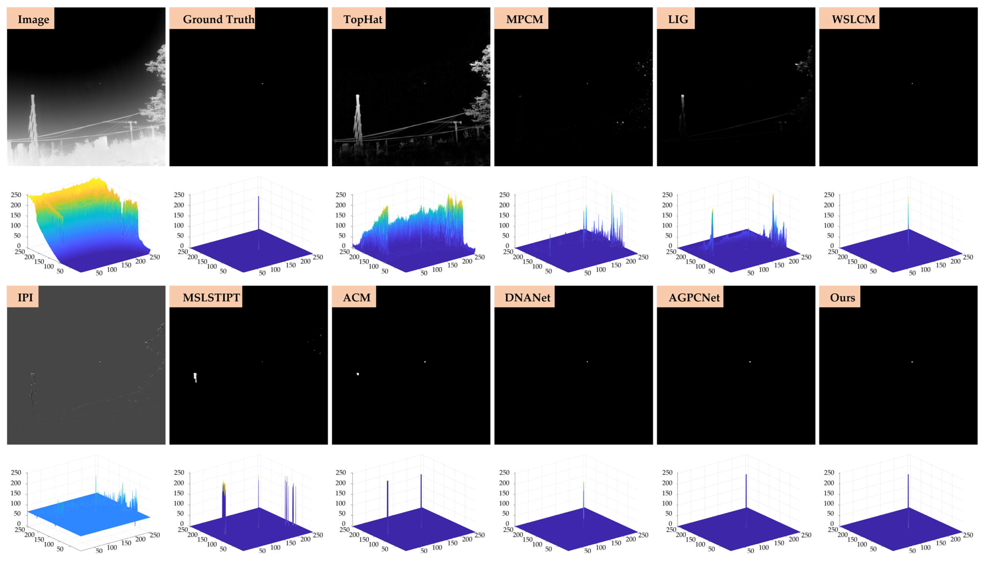 Remotesensing 17 03070 g014 Remotesensing 17 03070 g014