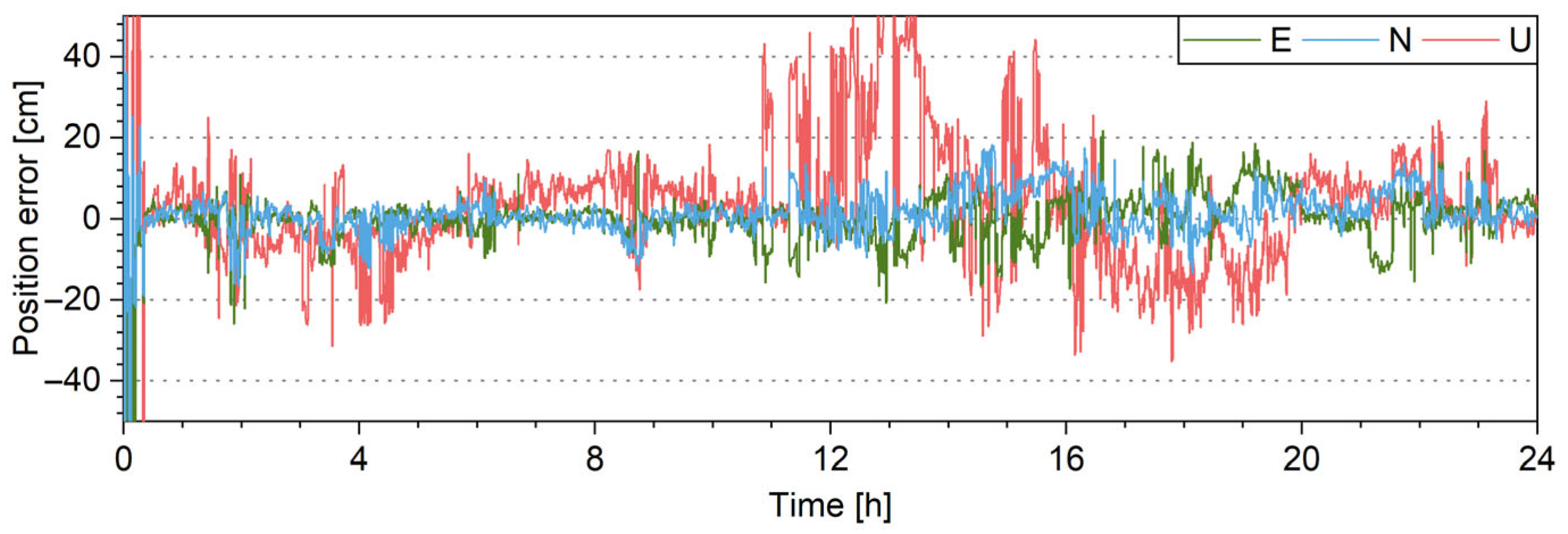 Remotesensing 17 03071 g017 Remotesensing 17 03071 g017