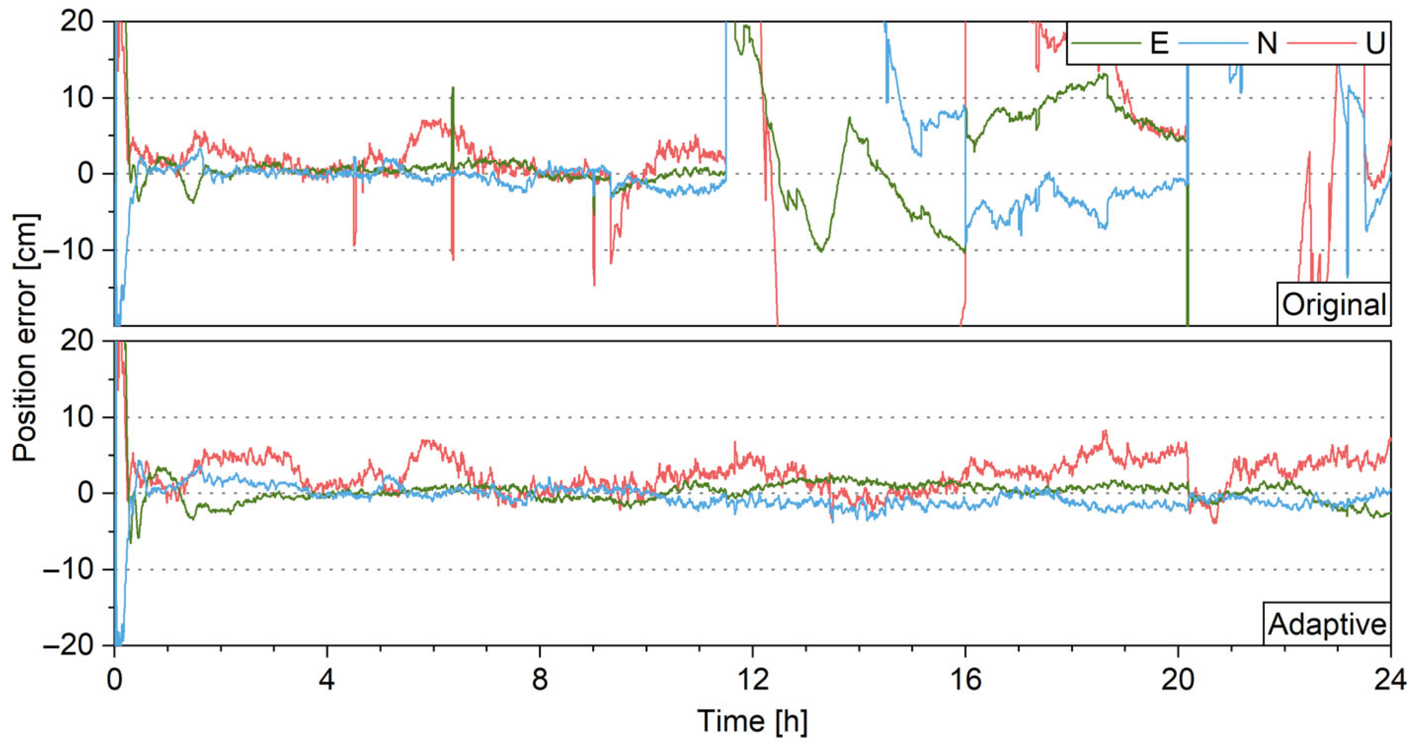 Remotesensing 17 03071 g018 Remotesensing 17 03071 g018