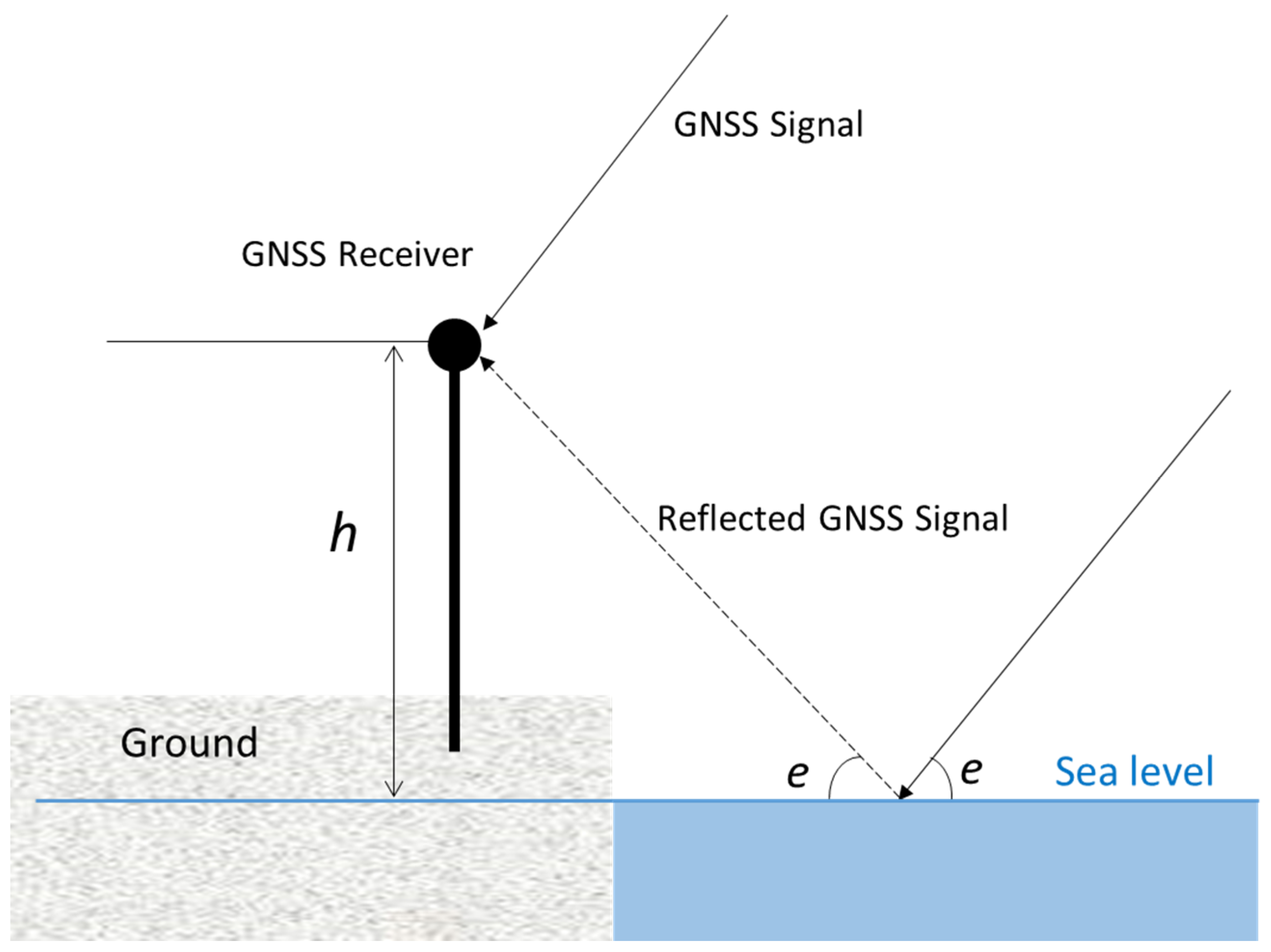 Remotesensing 17 03076 g004
