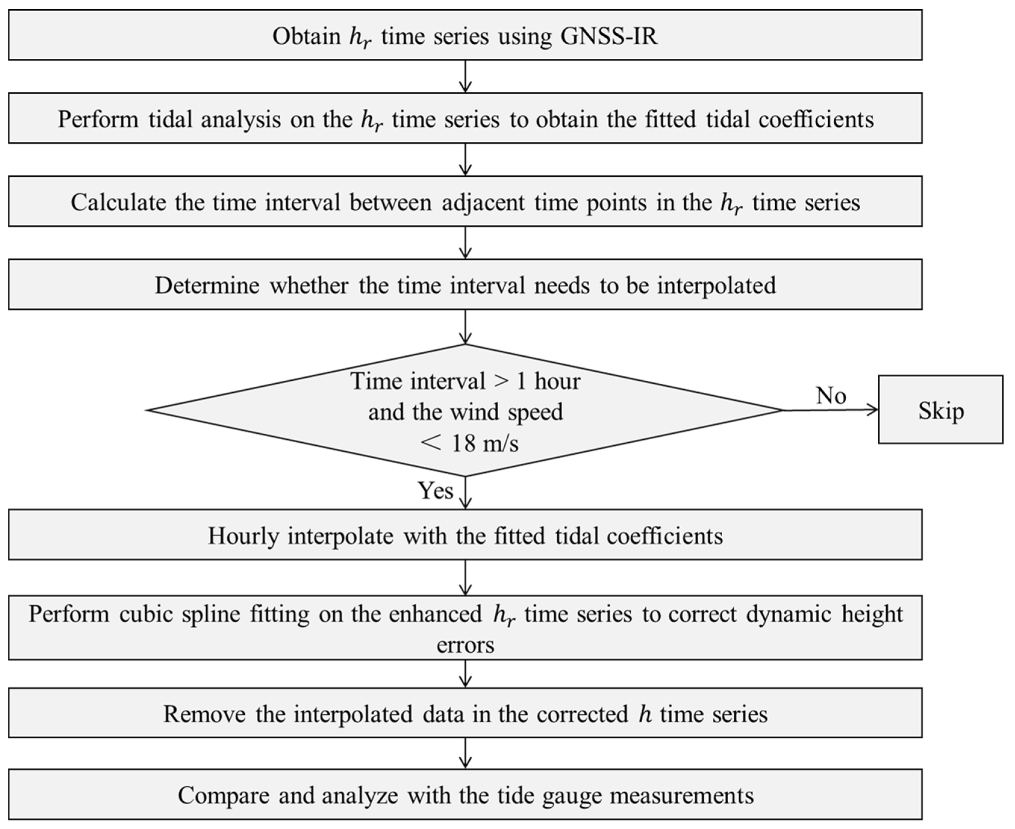 Remotesensing 17 03076 g005