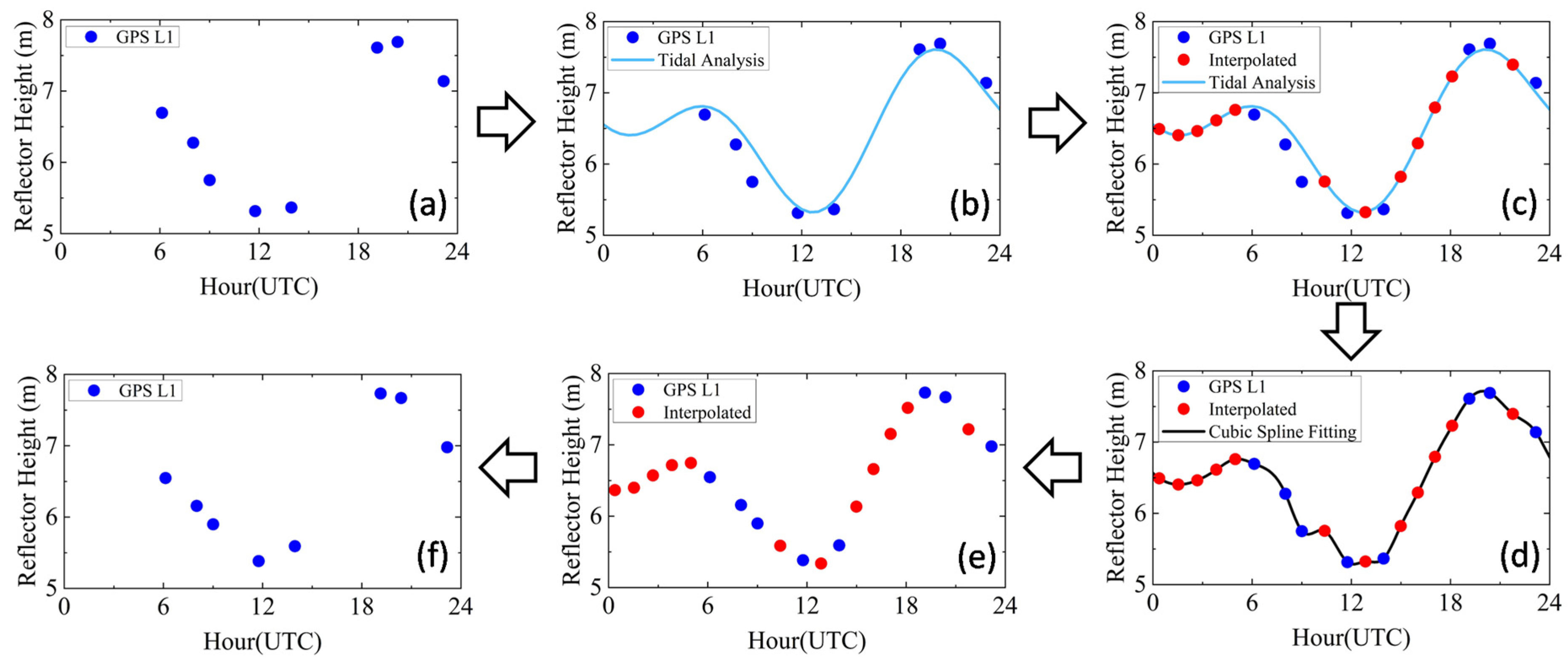 Remotesensing 17 03076 g006
