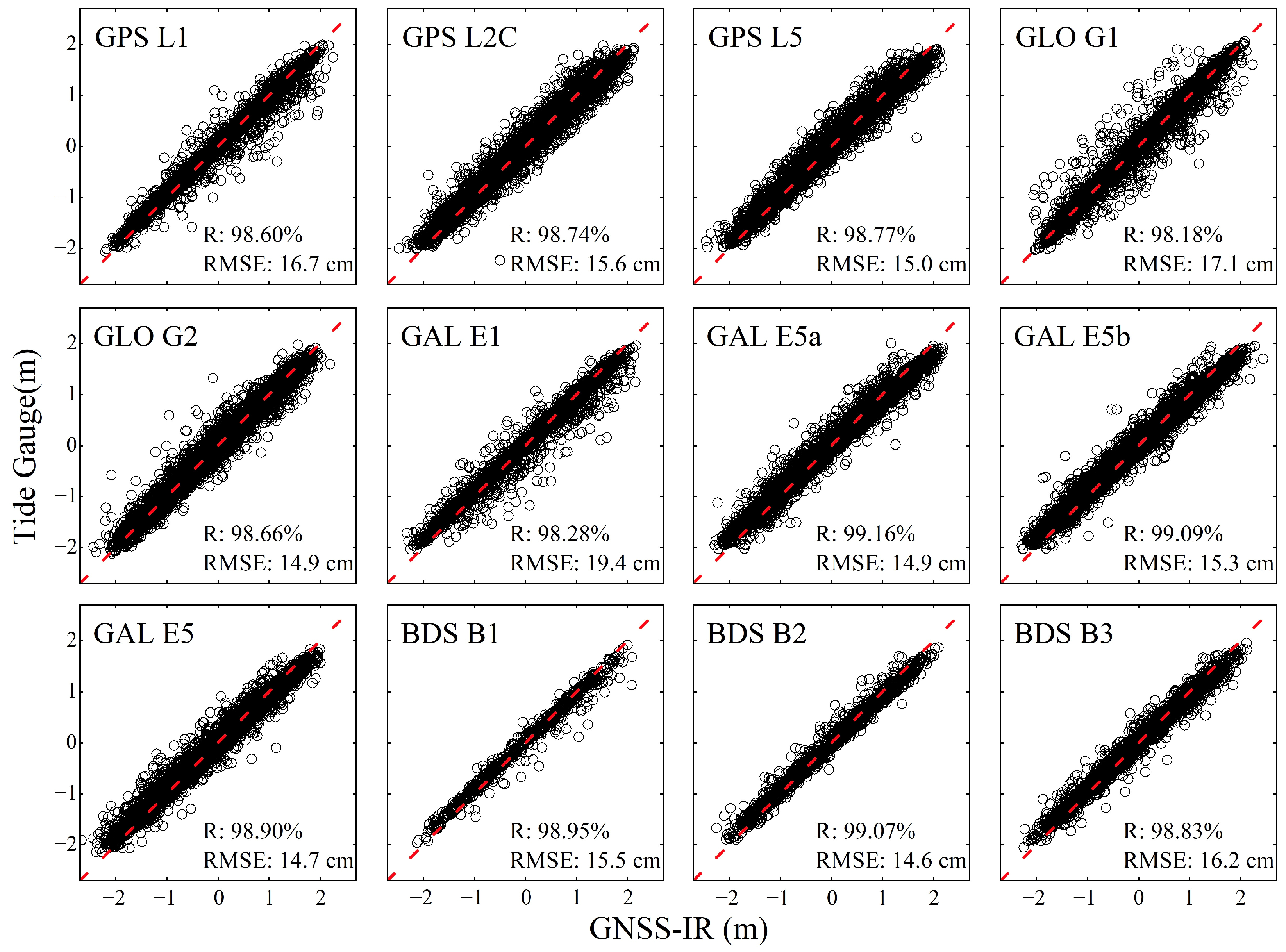 Remotesensing 17 03076 g007