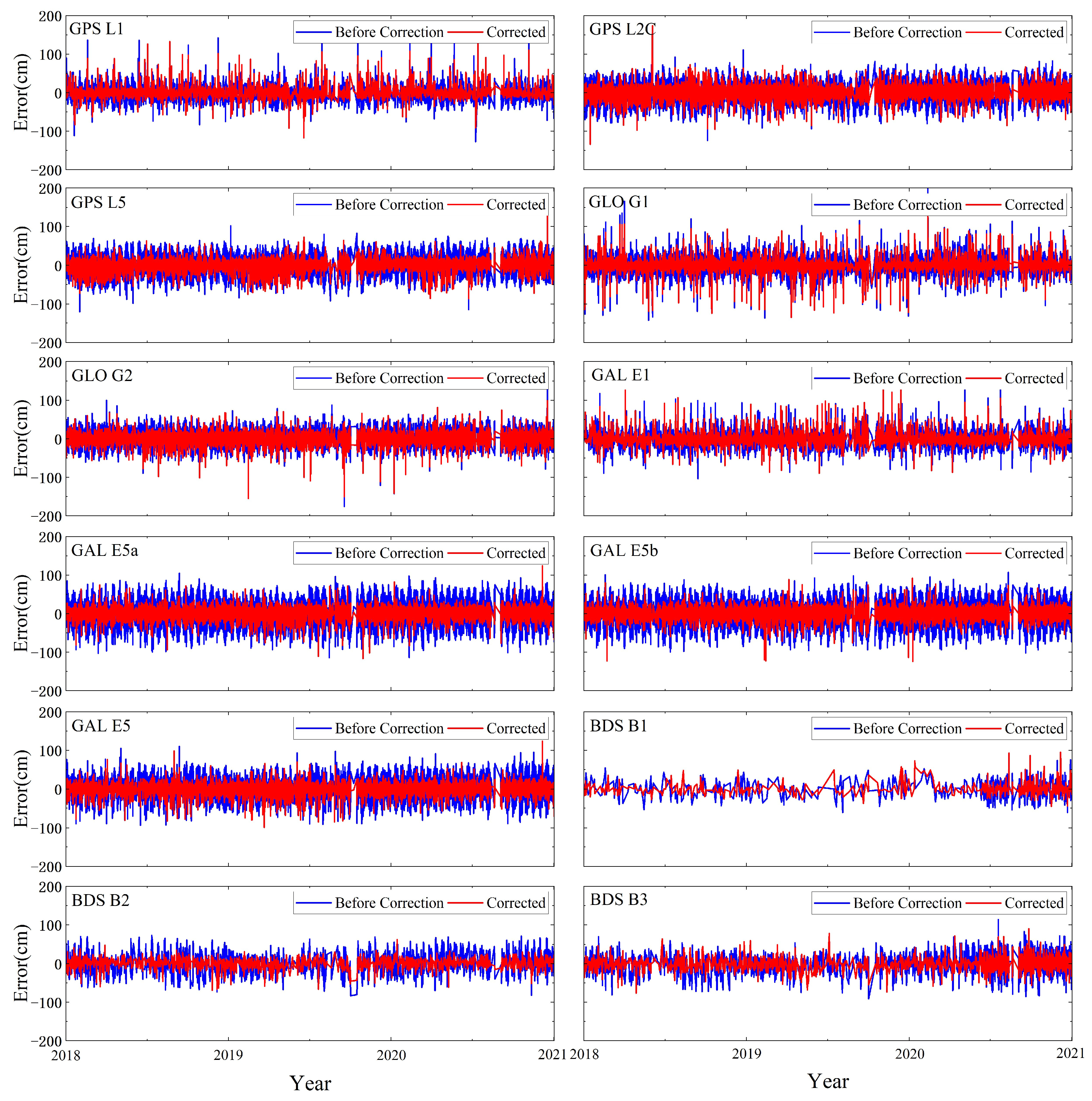 Remotesensing 17 03076 g008