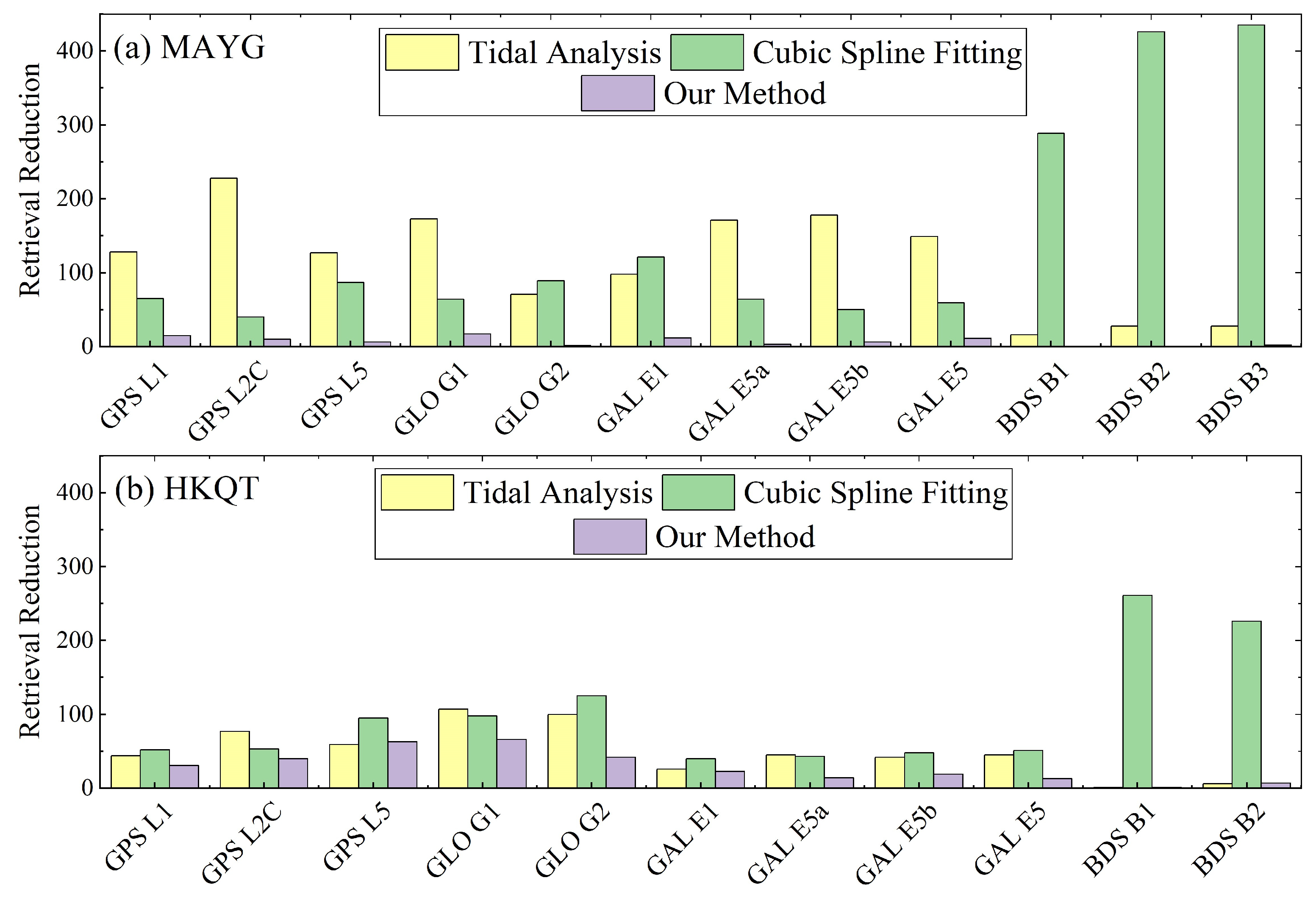Remotesensing 17 03076 g011