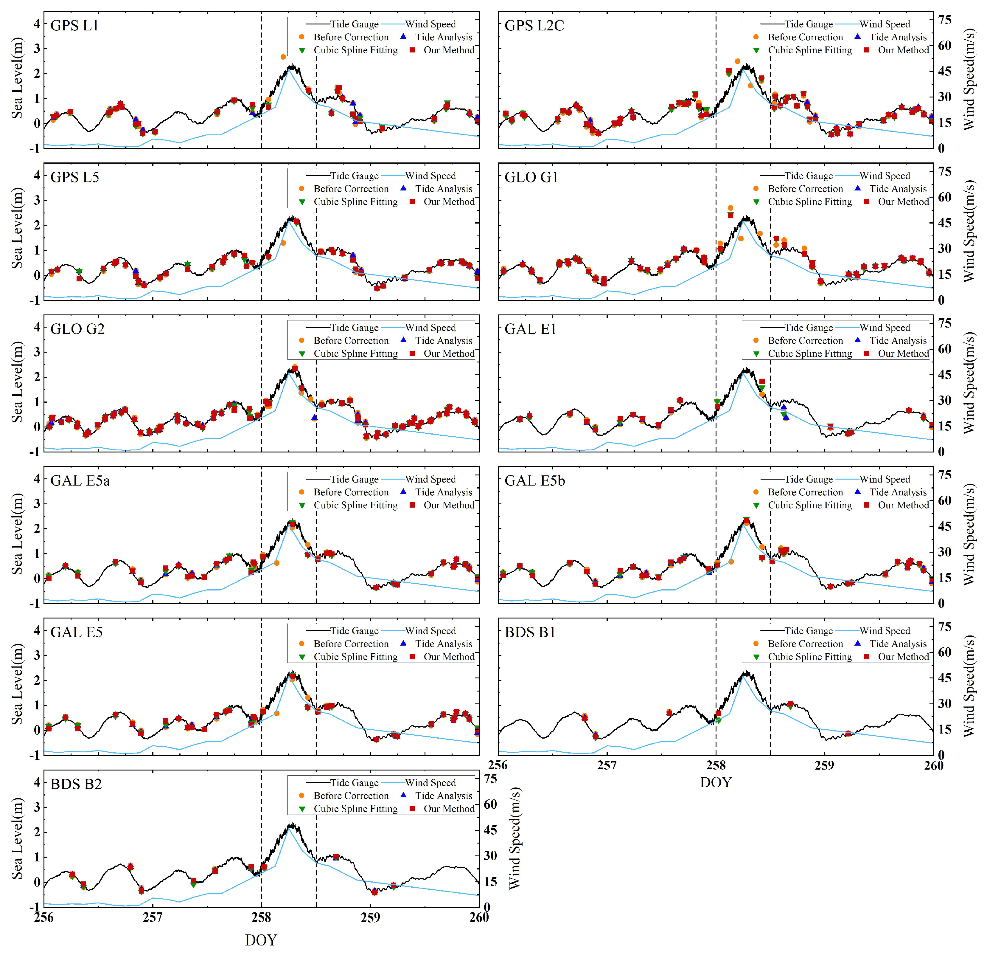 Remotesensing 17 03076 g013