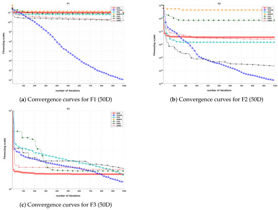 TEGOA-CNN: An Improved Gannet Optimization Algorithm for CNN ...